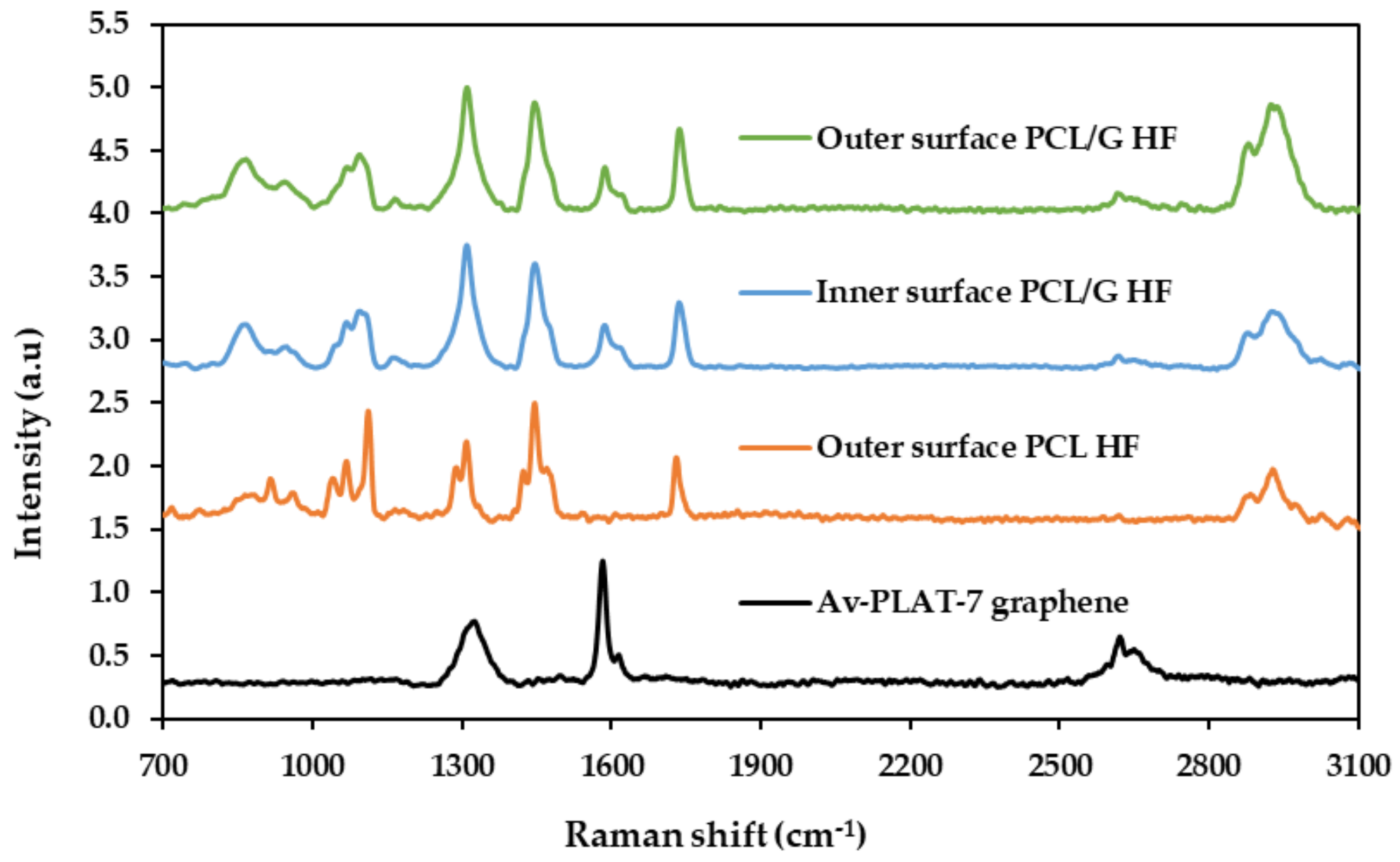 Membranes 10 00161 g003