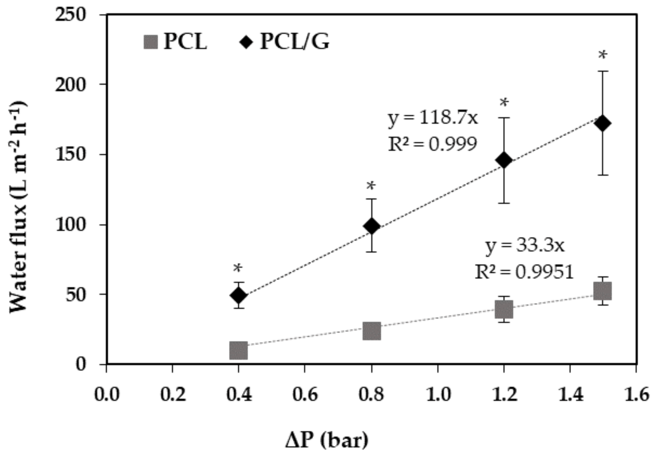 Membranes 10 00161 g004