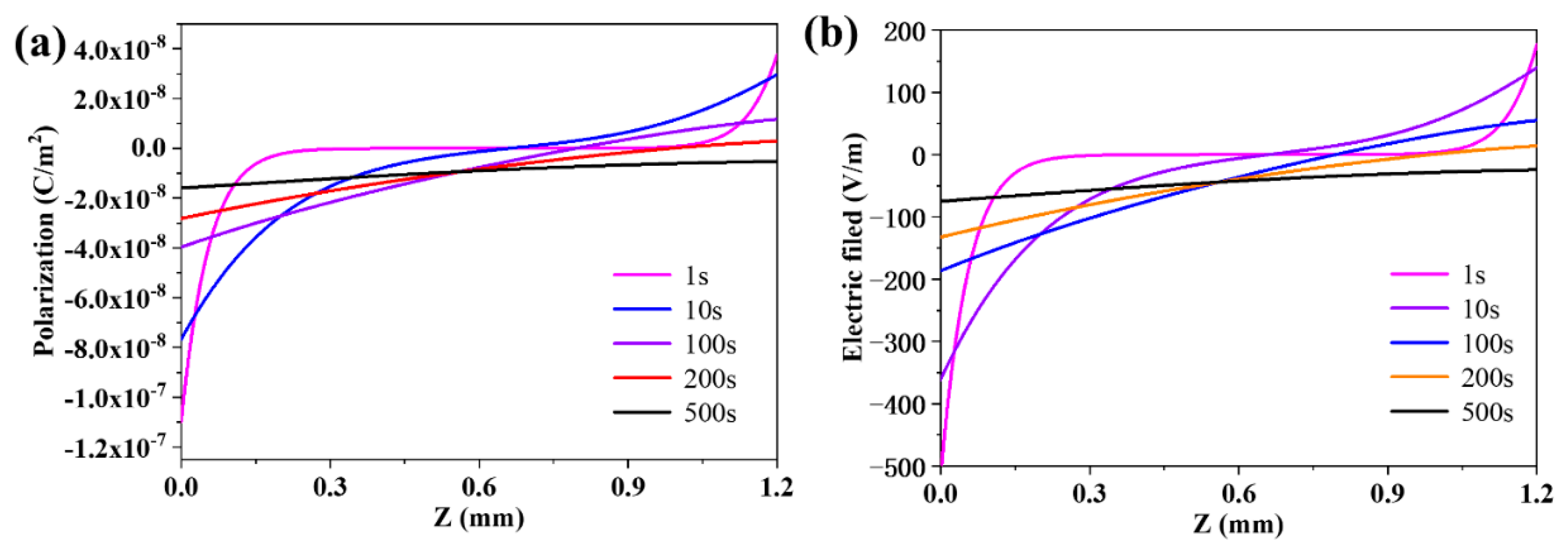 Membranes 10 00164 g004