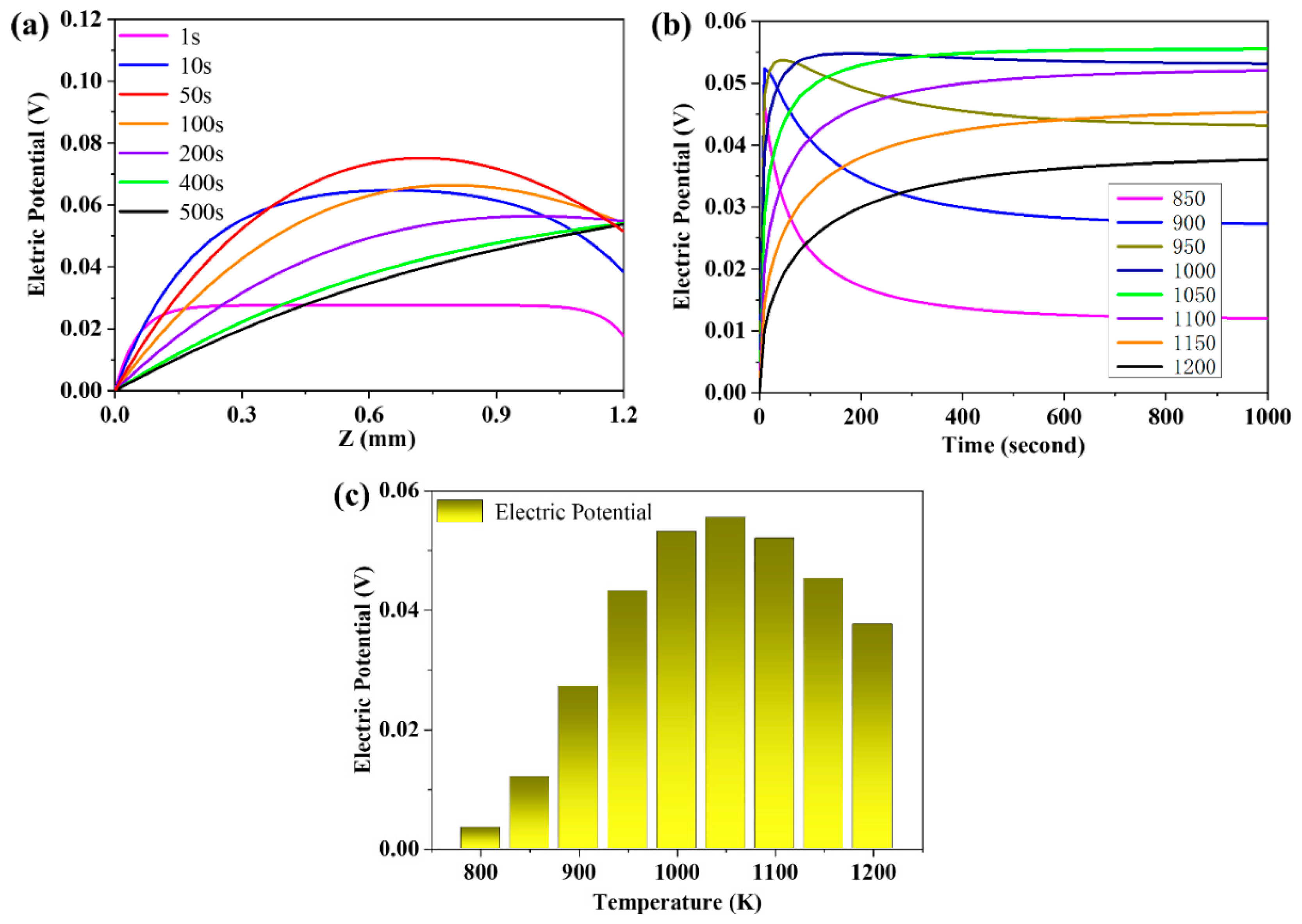 Membranes 10 00164 g005
