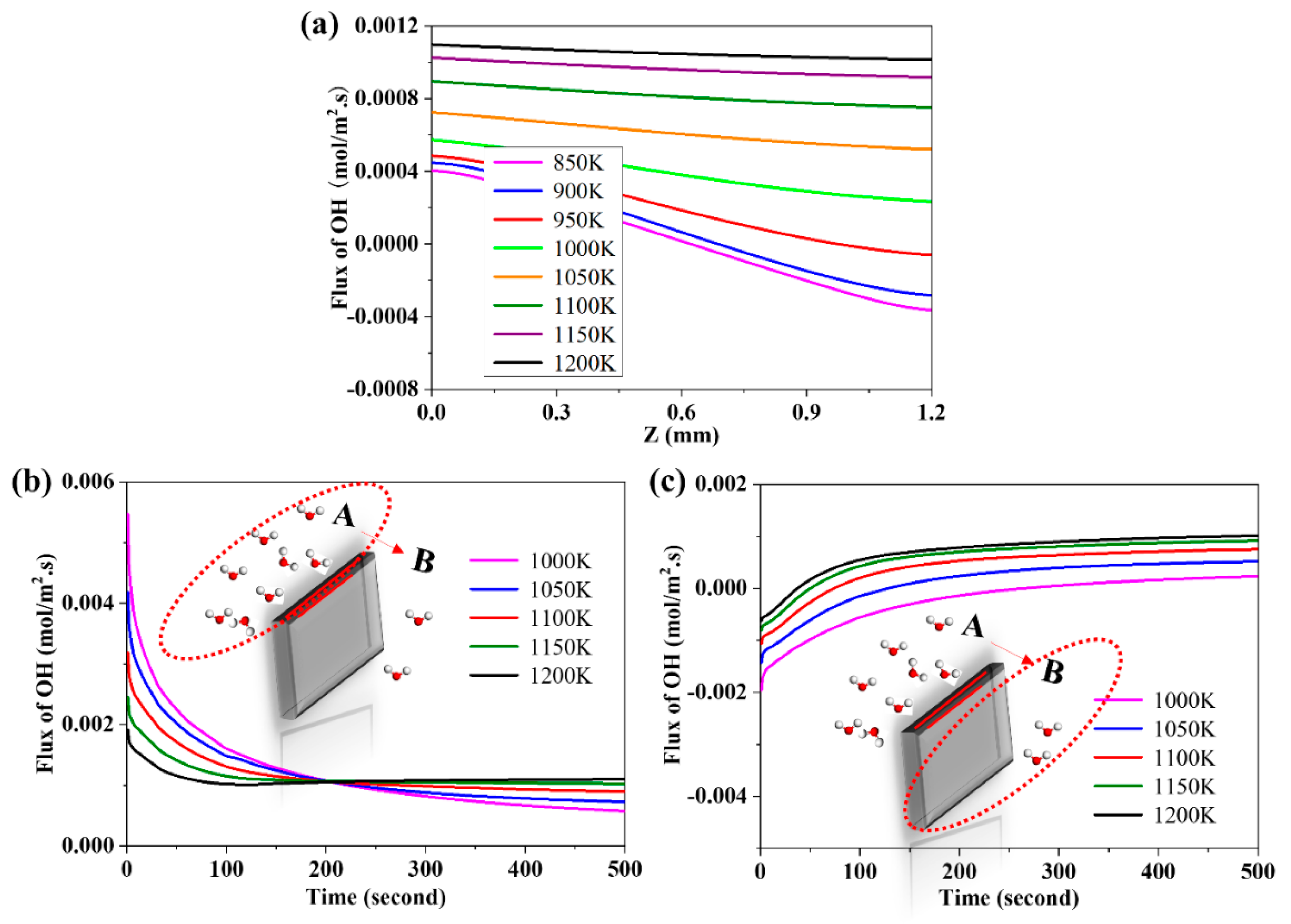 Membranes 10 00164 g008