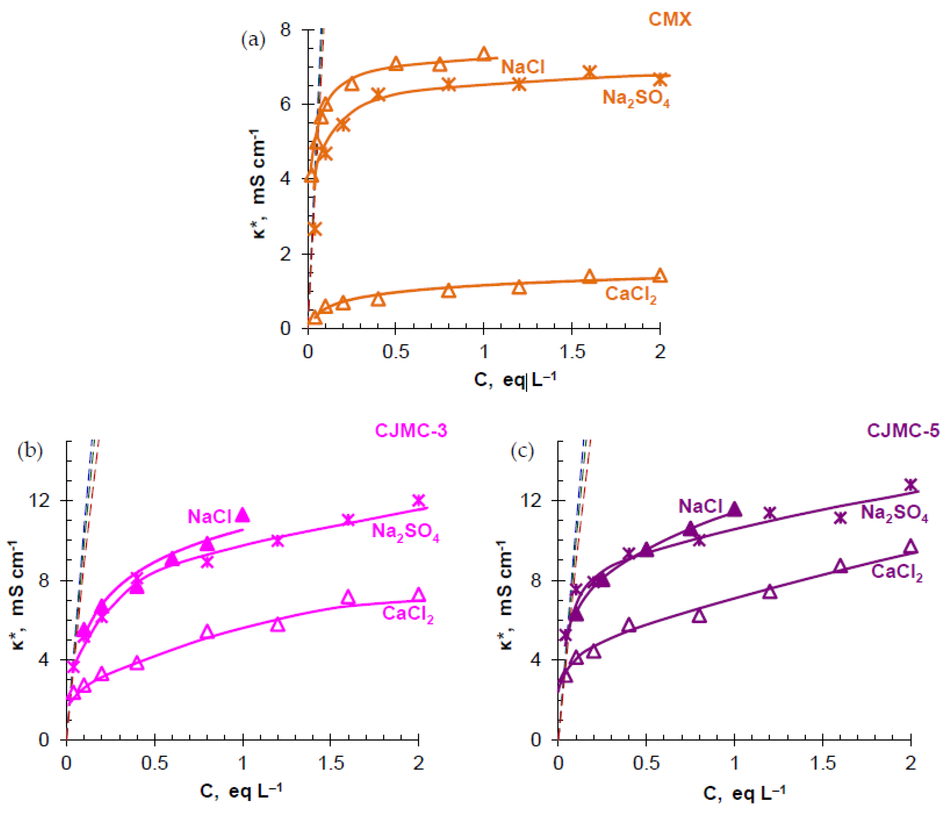 Membranes 10 00165 g004