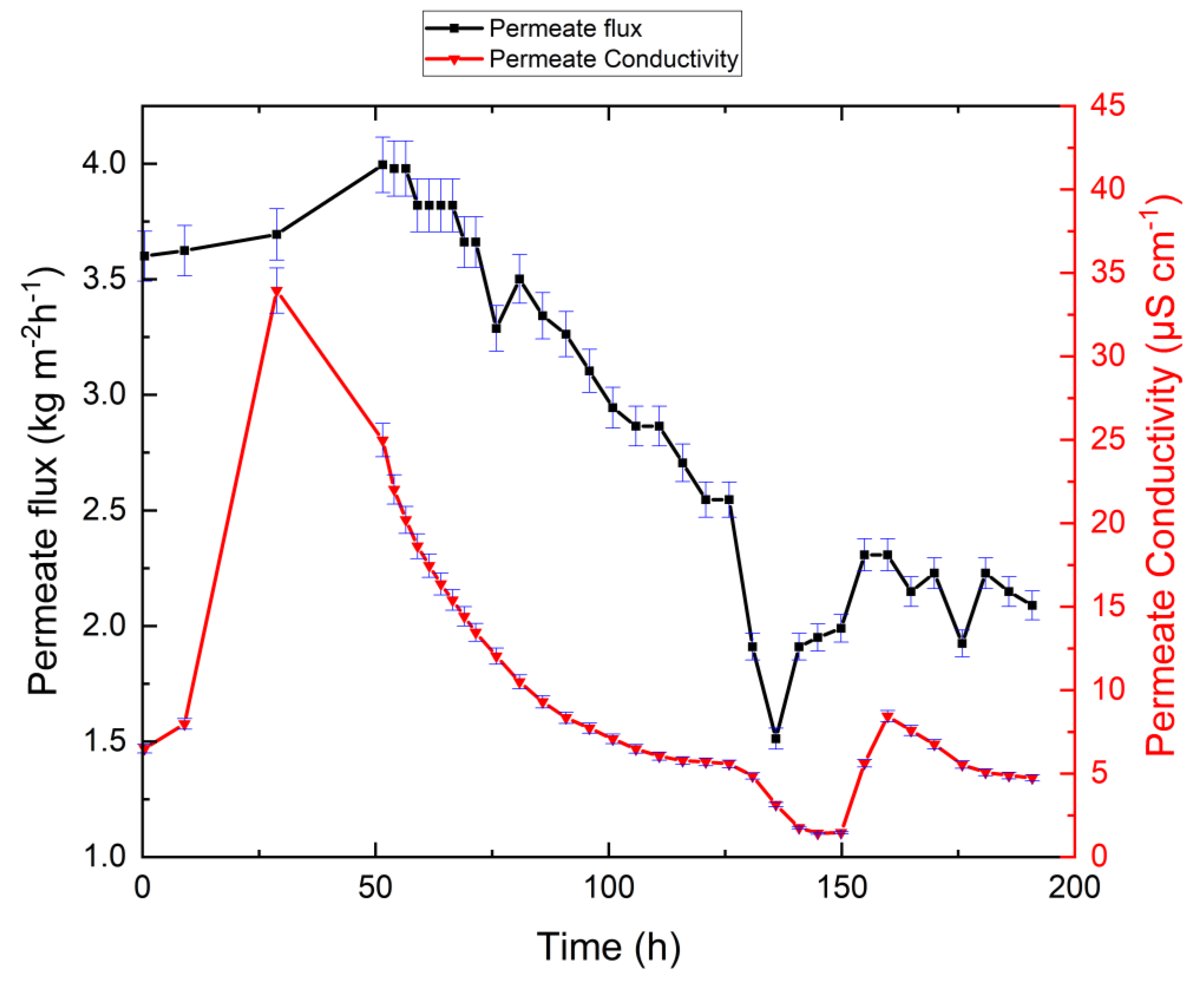 Membranes 10 00173 g003 Membranes 10 00173 g003