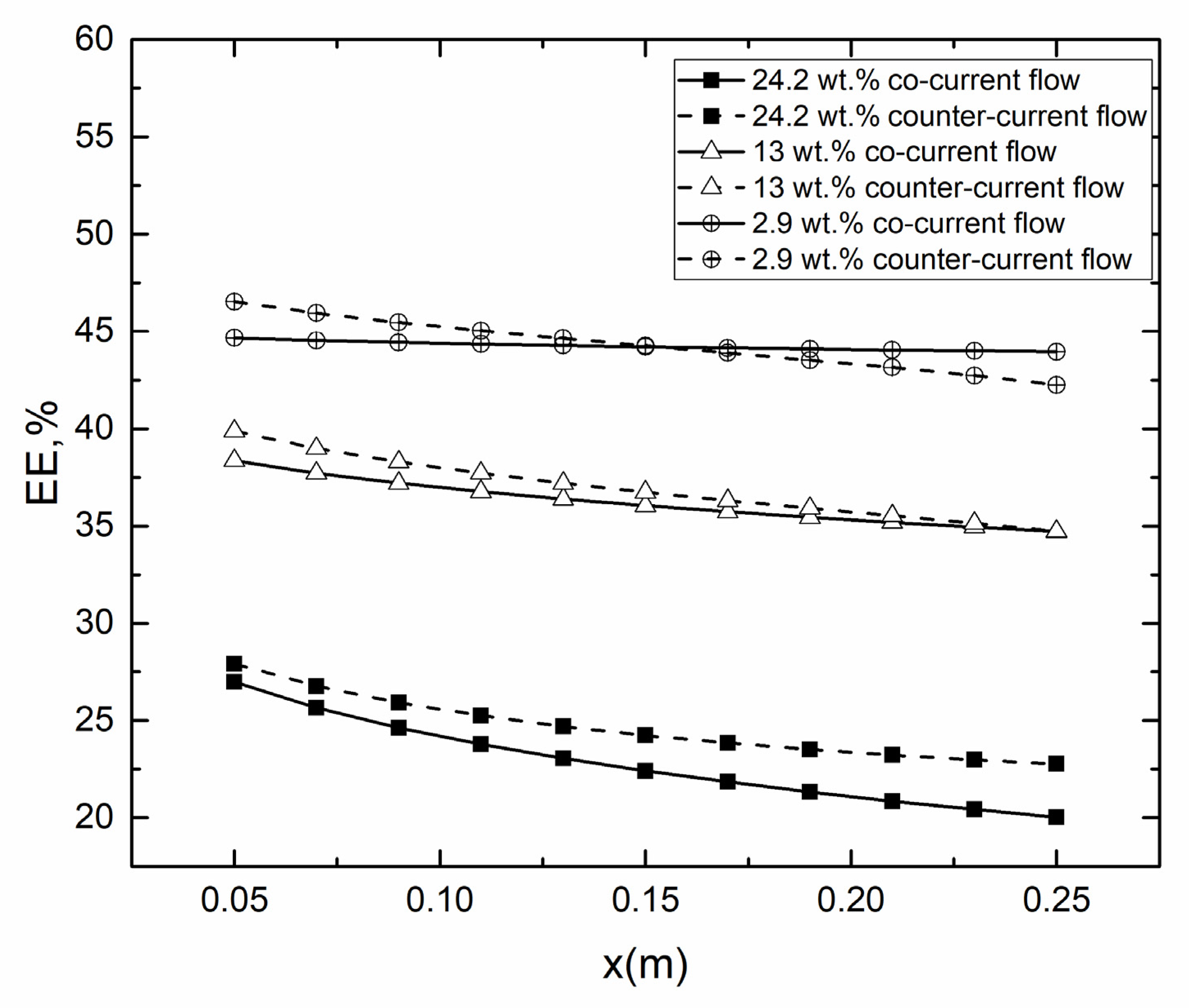 Membranes 10 00179 g011