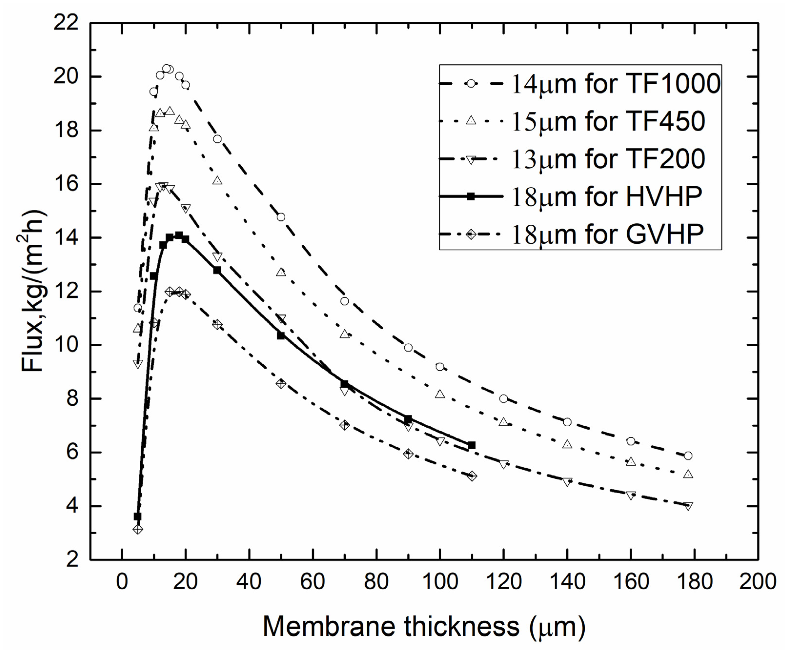 Membranes 10 00179 g012