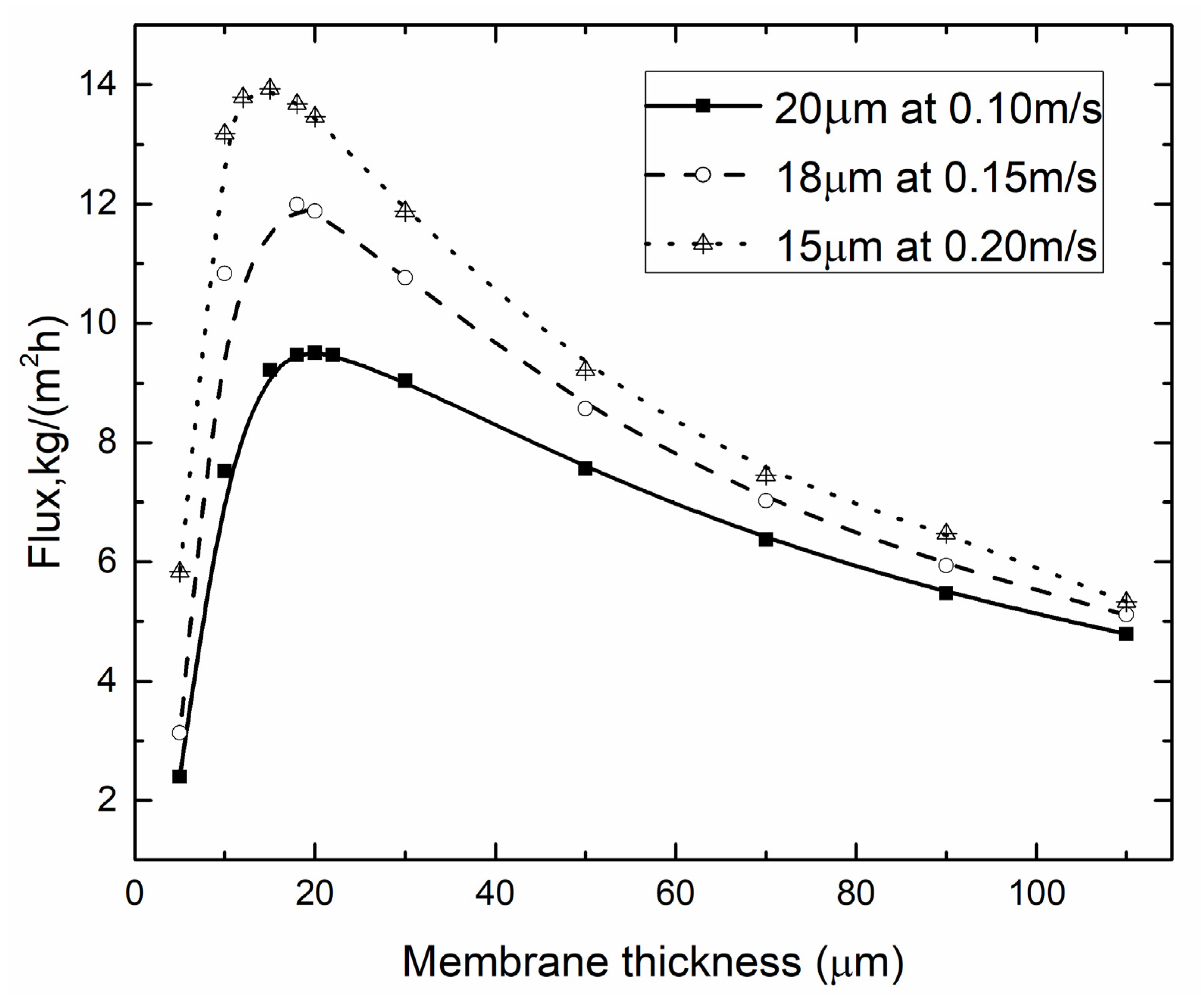 Membranes 10 00179 g014