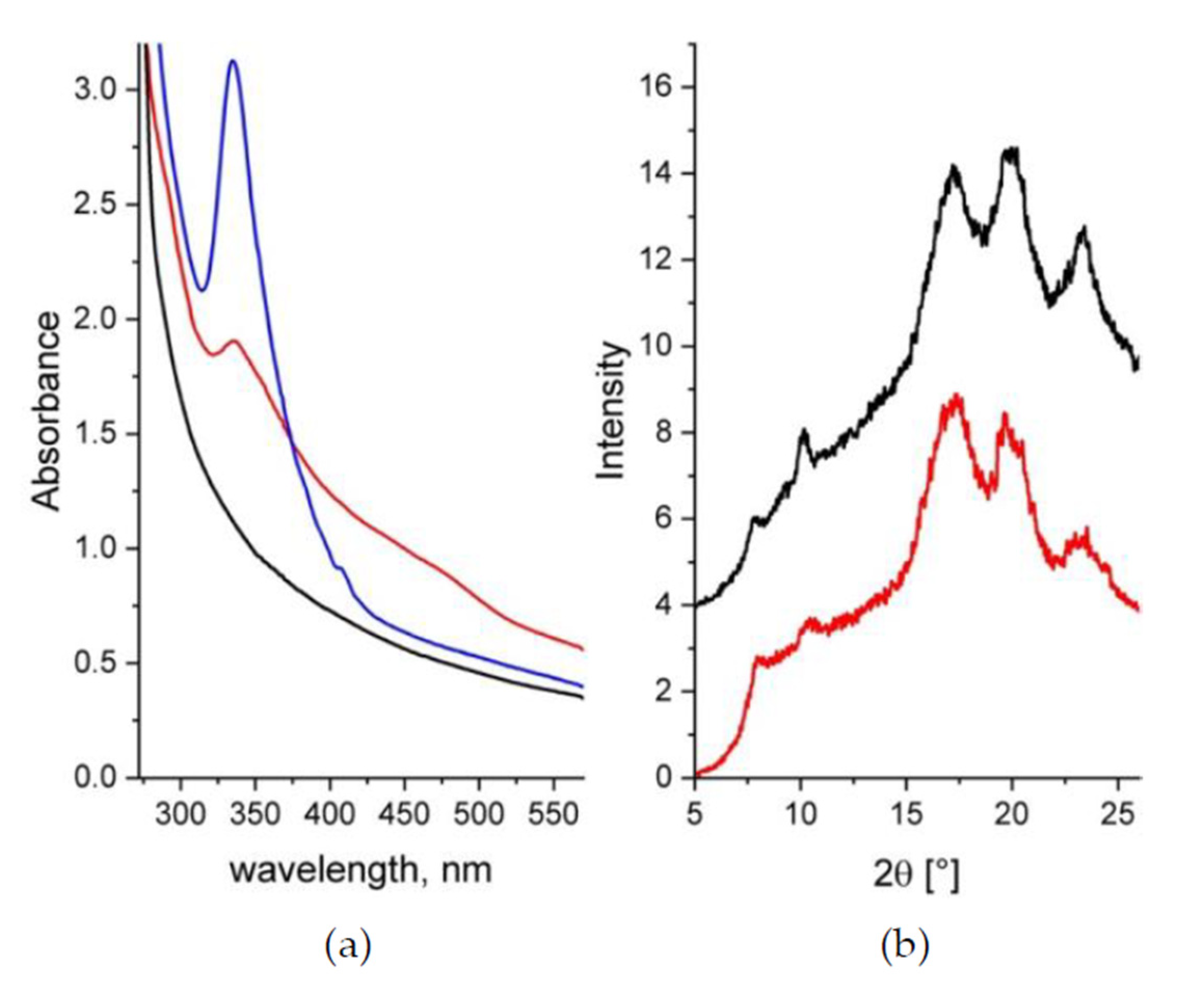 Membranes 10 00187 g002