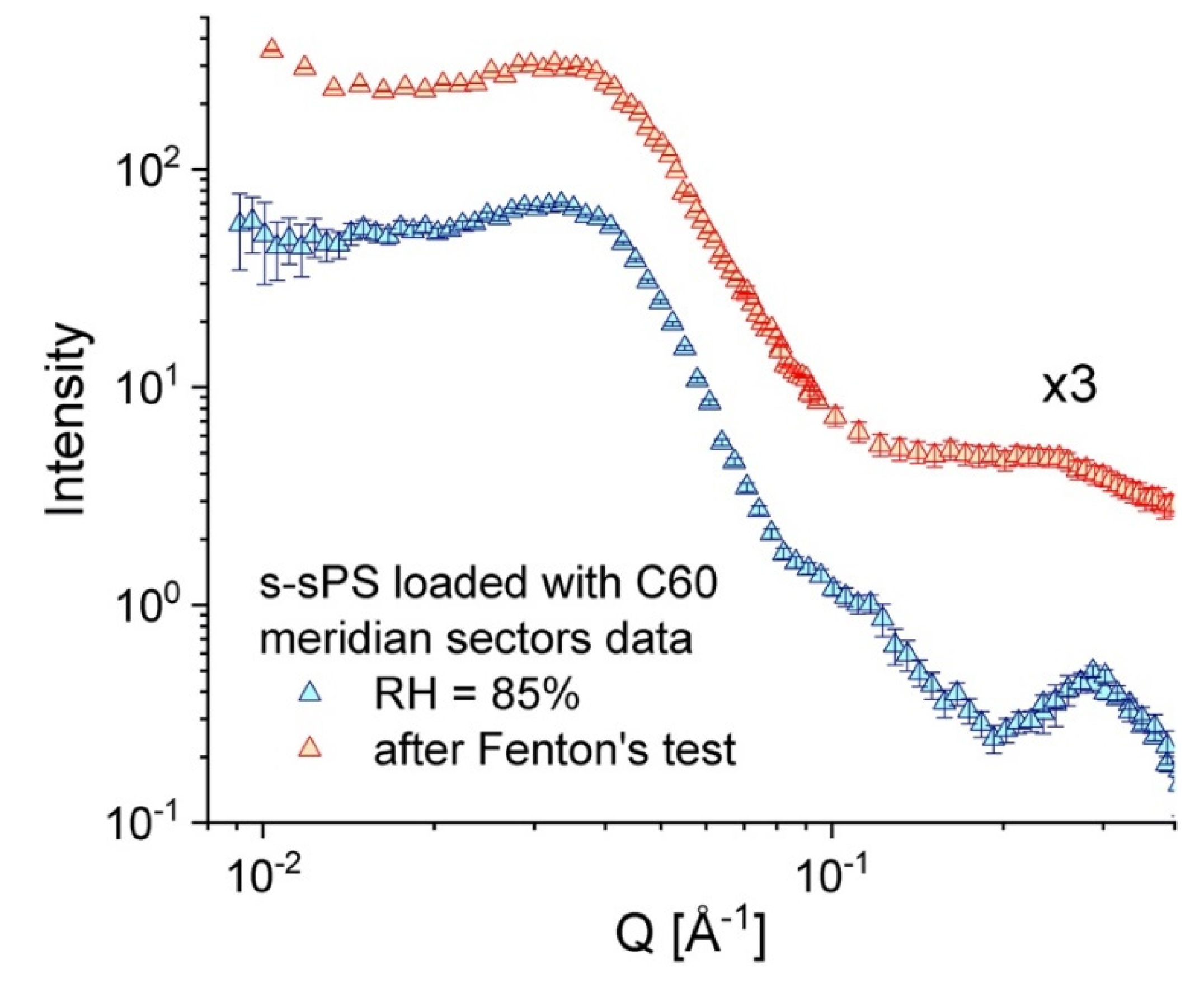 Membranes 10 00187 g007