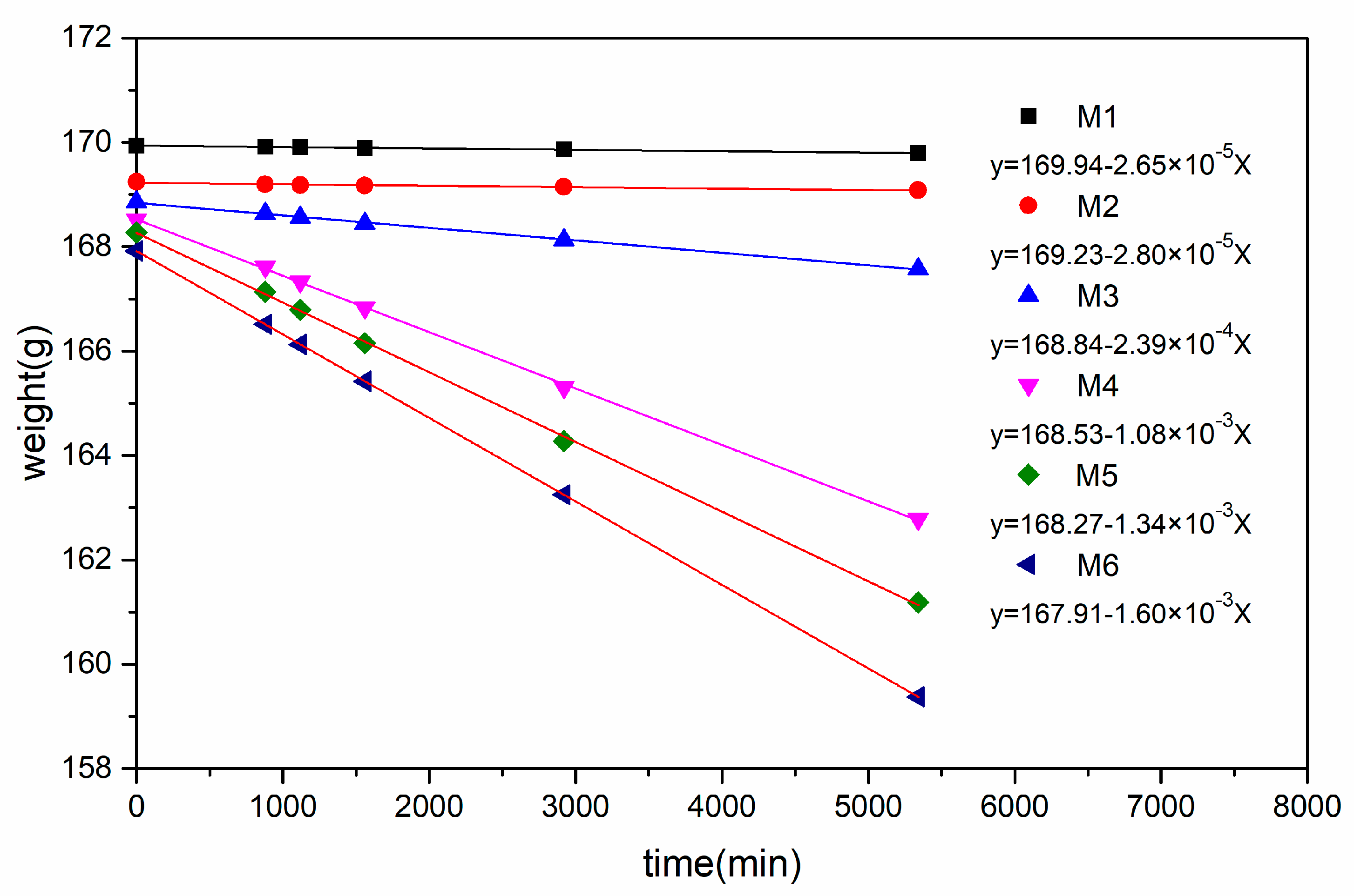 Membranes 10 00190 g007 Membranes 10 00190 g007