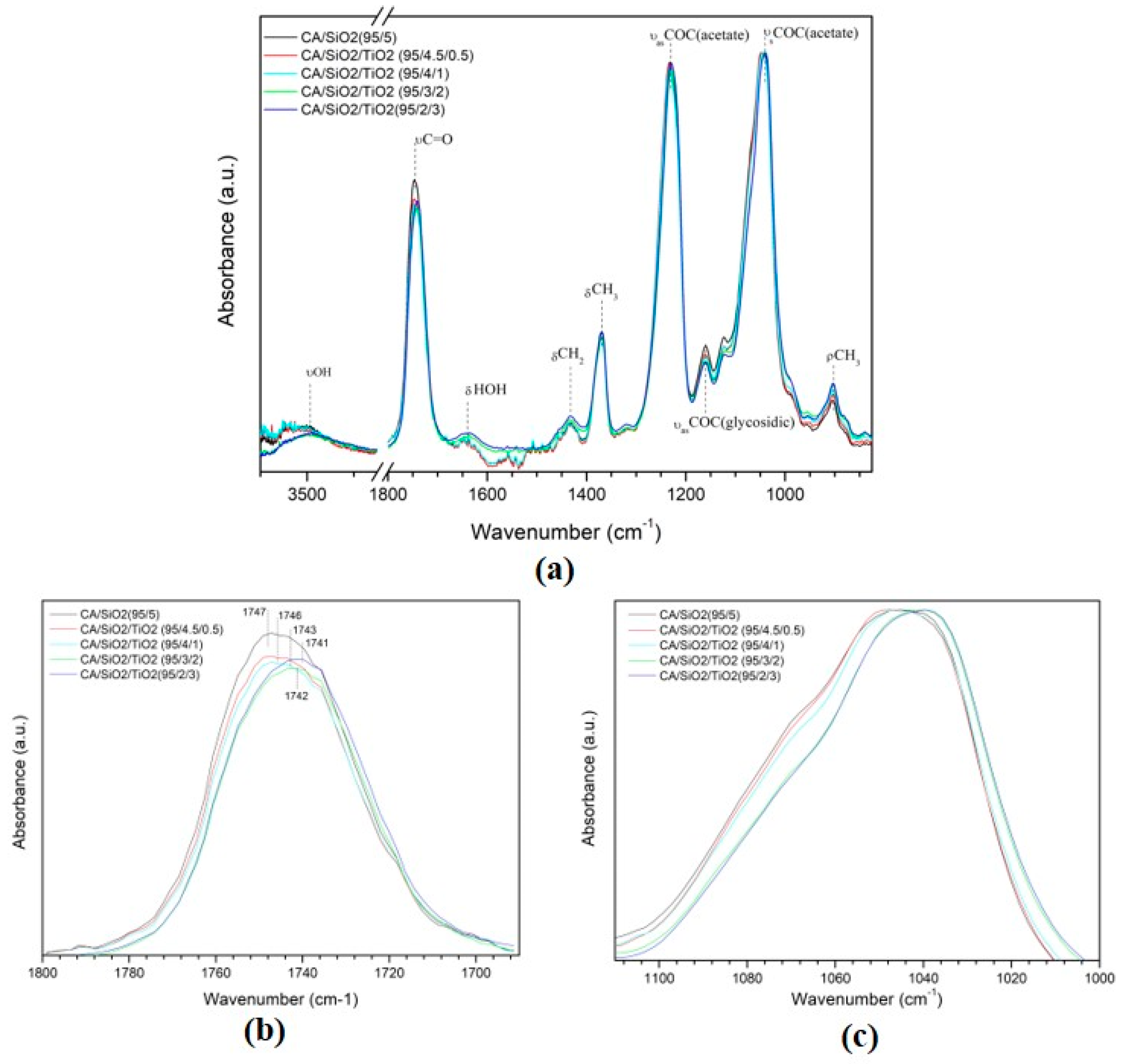 Membranes 10 00195 g005