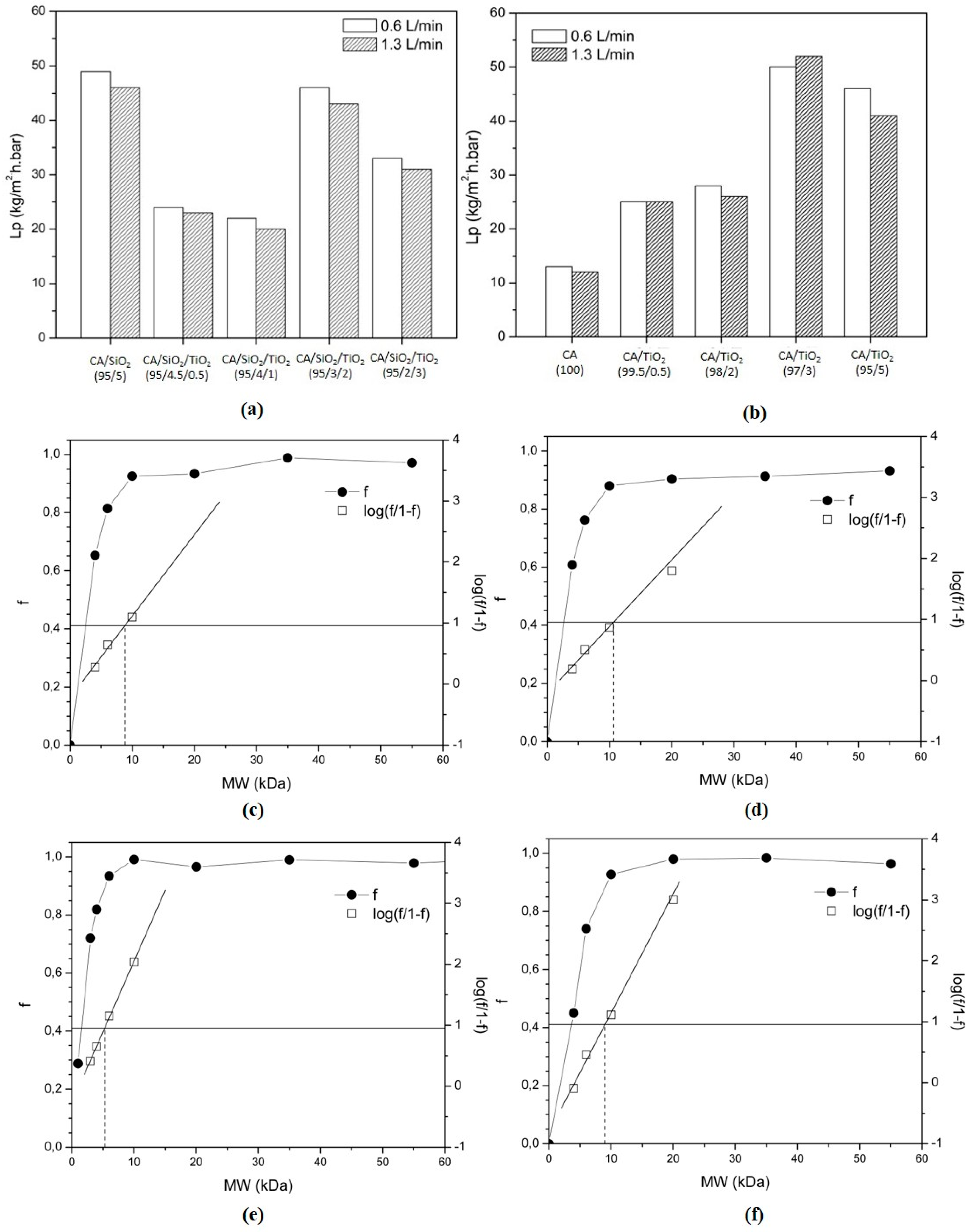 Membranes 10 00195 g008