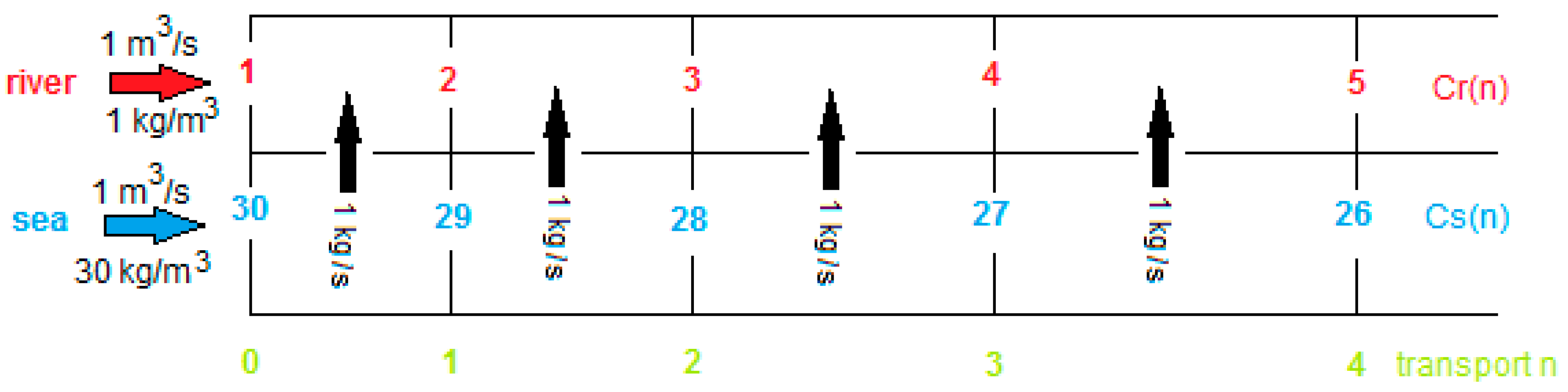 Membranes 10 00206 g003