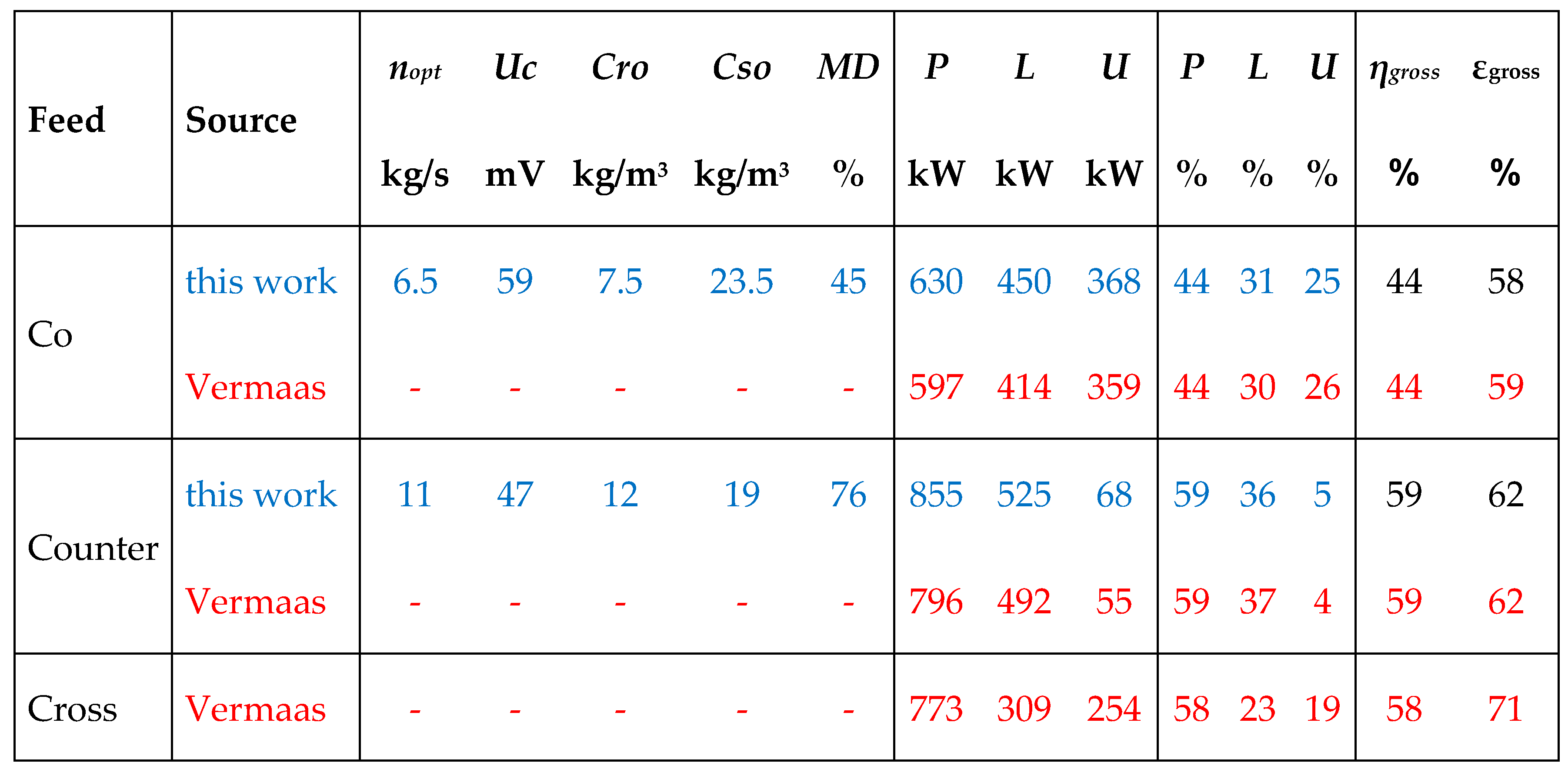 Membranes 10 00206 g007