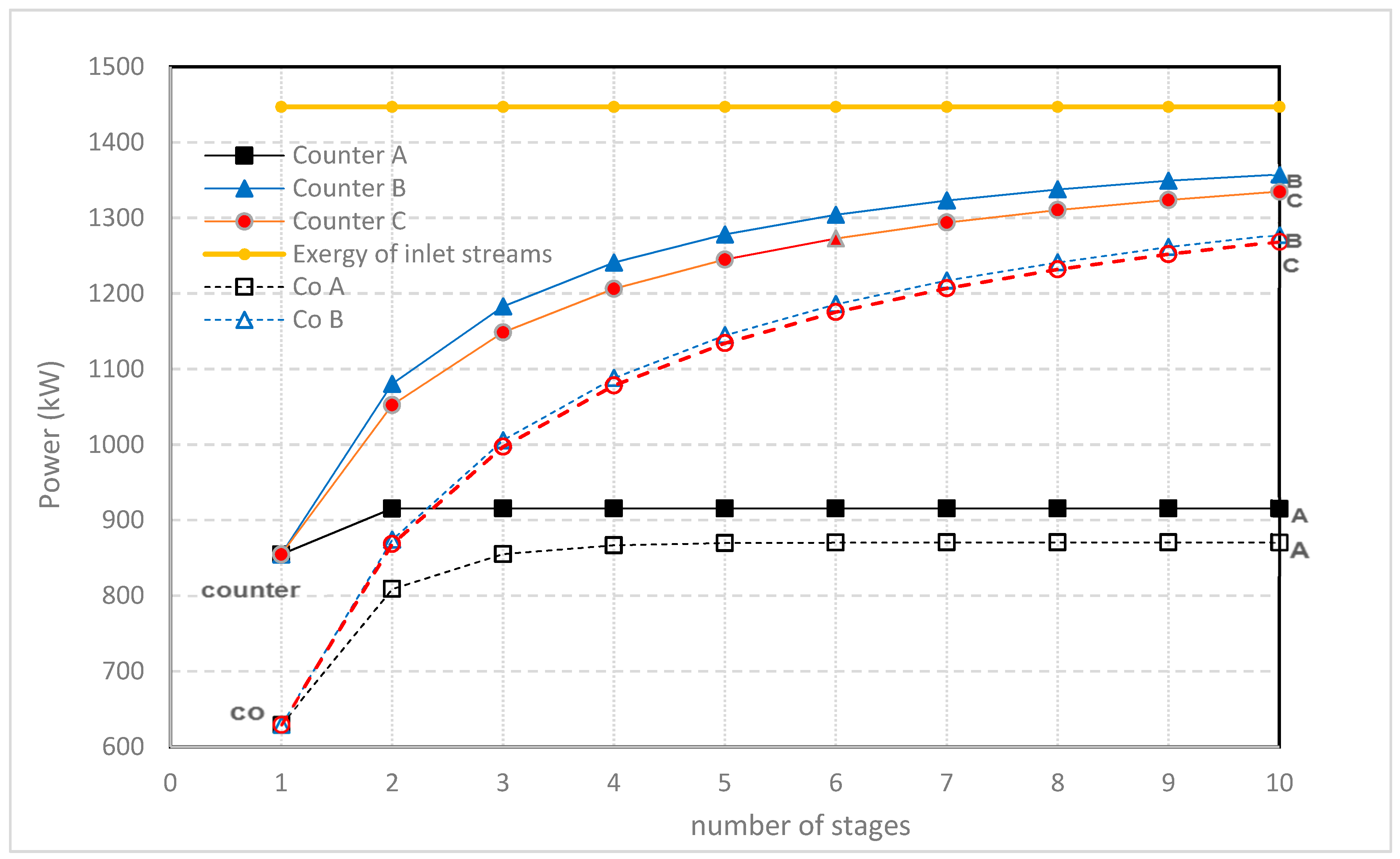 Membranes 10 00206 g010