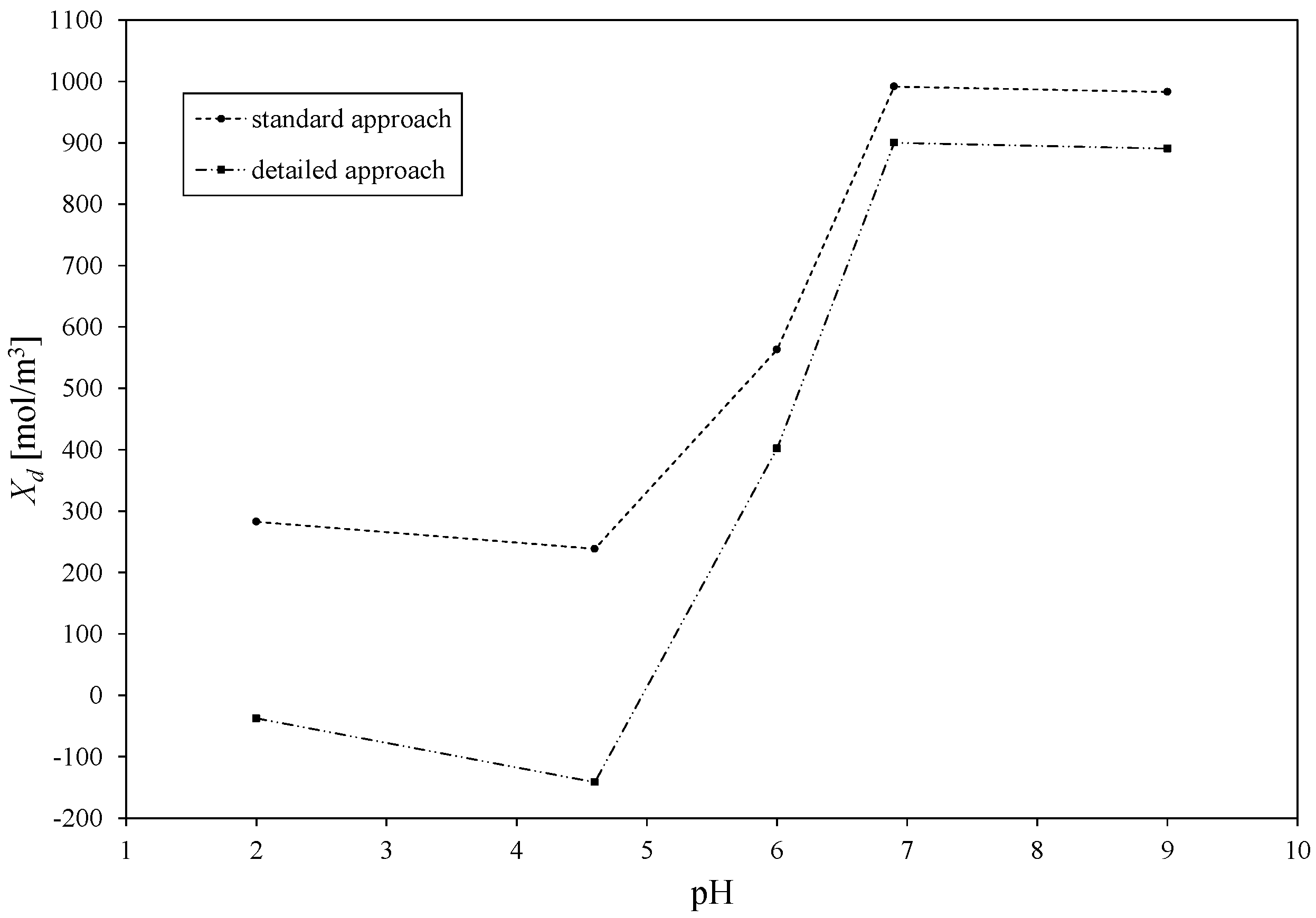 Membranes 10 00235 g003 Membranes 10 00235 g003