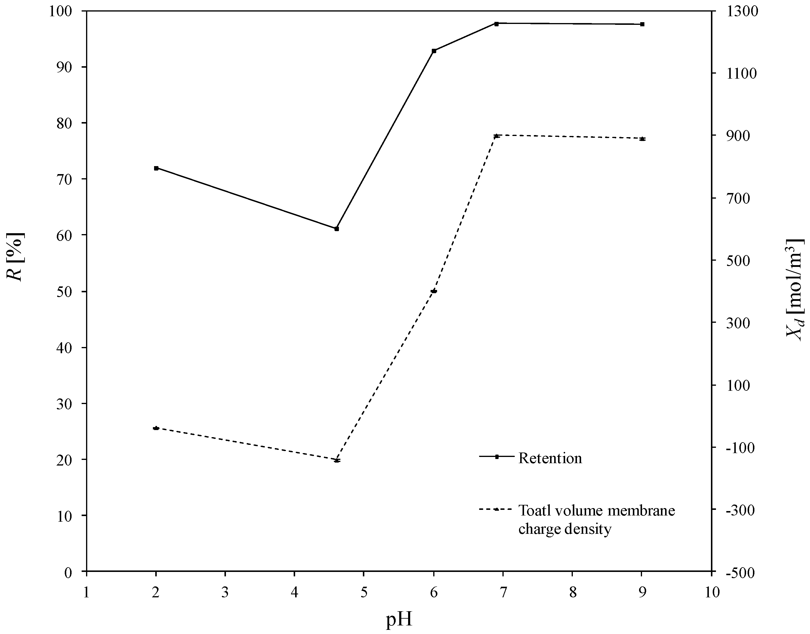 Membranes 10 00235 g004 Membranes 10 00235 g004