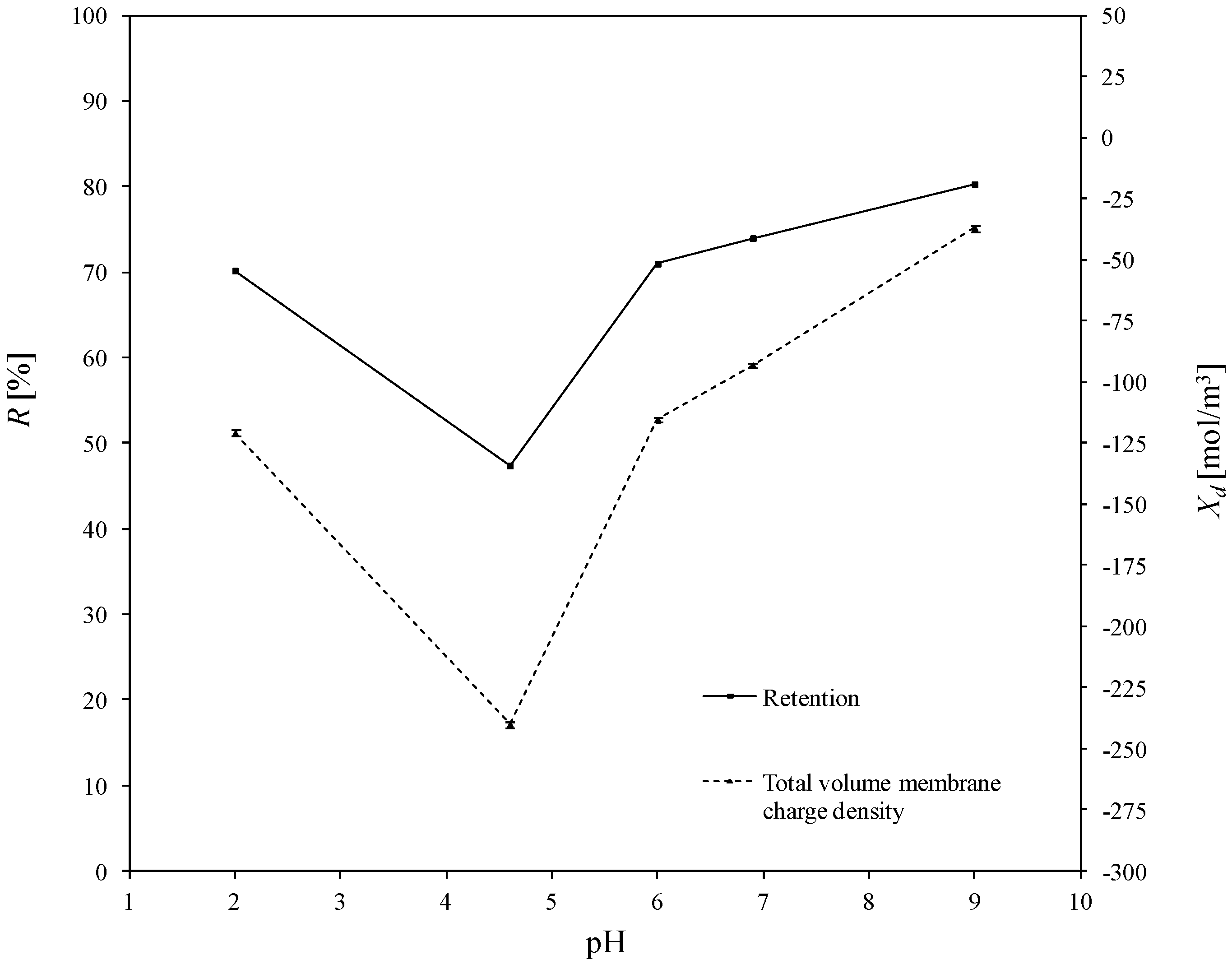 Membranes 10 00235 g005 Membranes 10 00235 g005