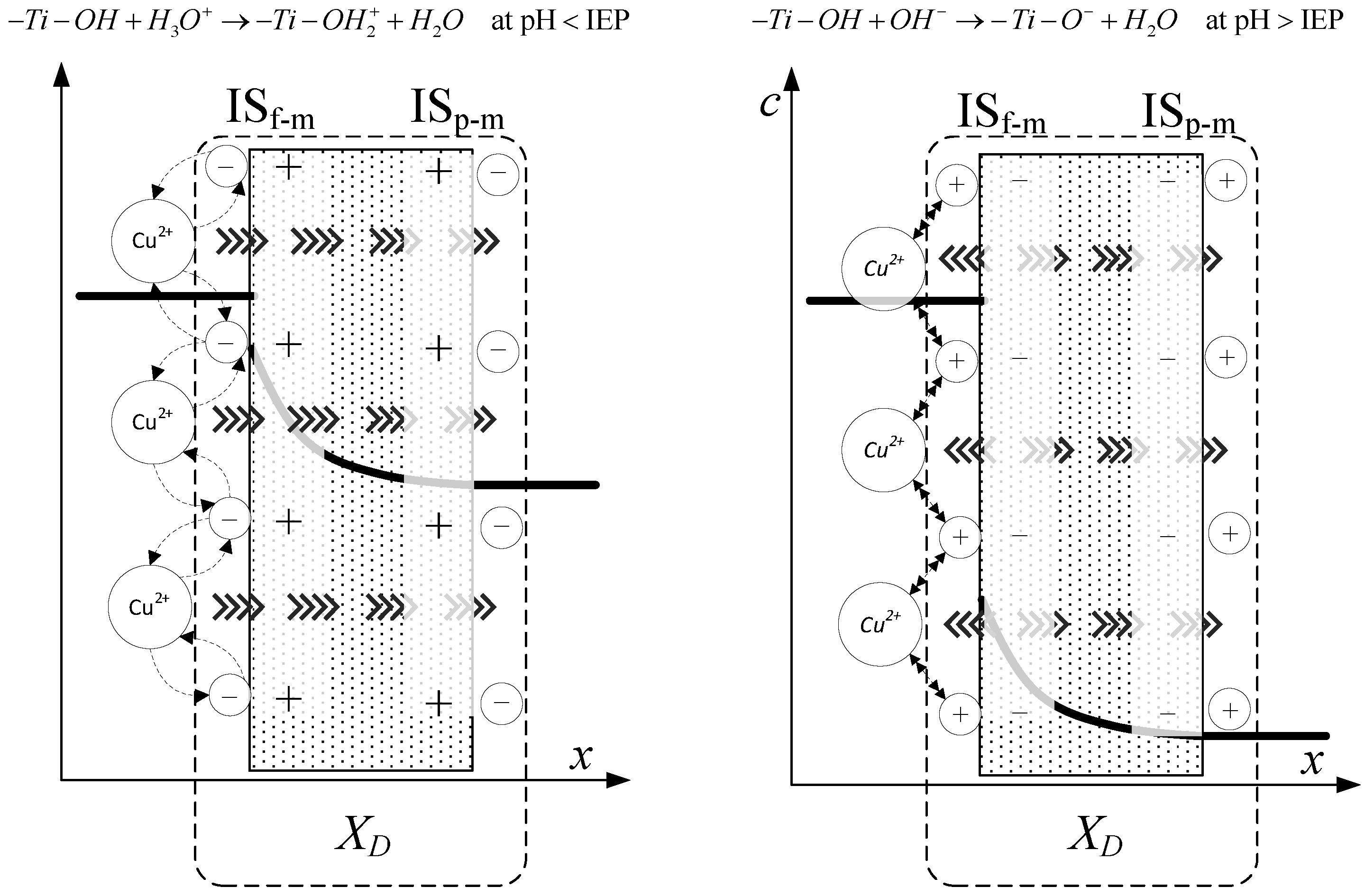 Membranes 10 00235 g008 Membranes 10 00235 g008