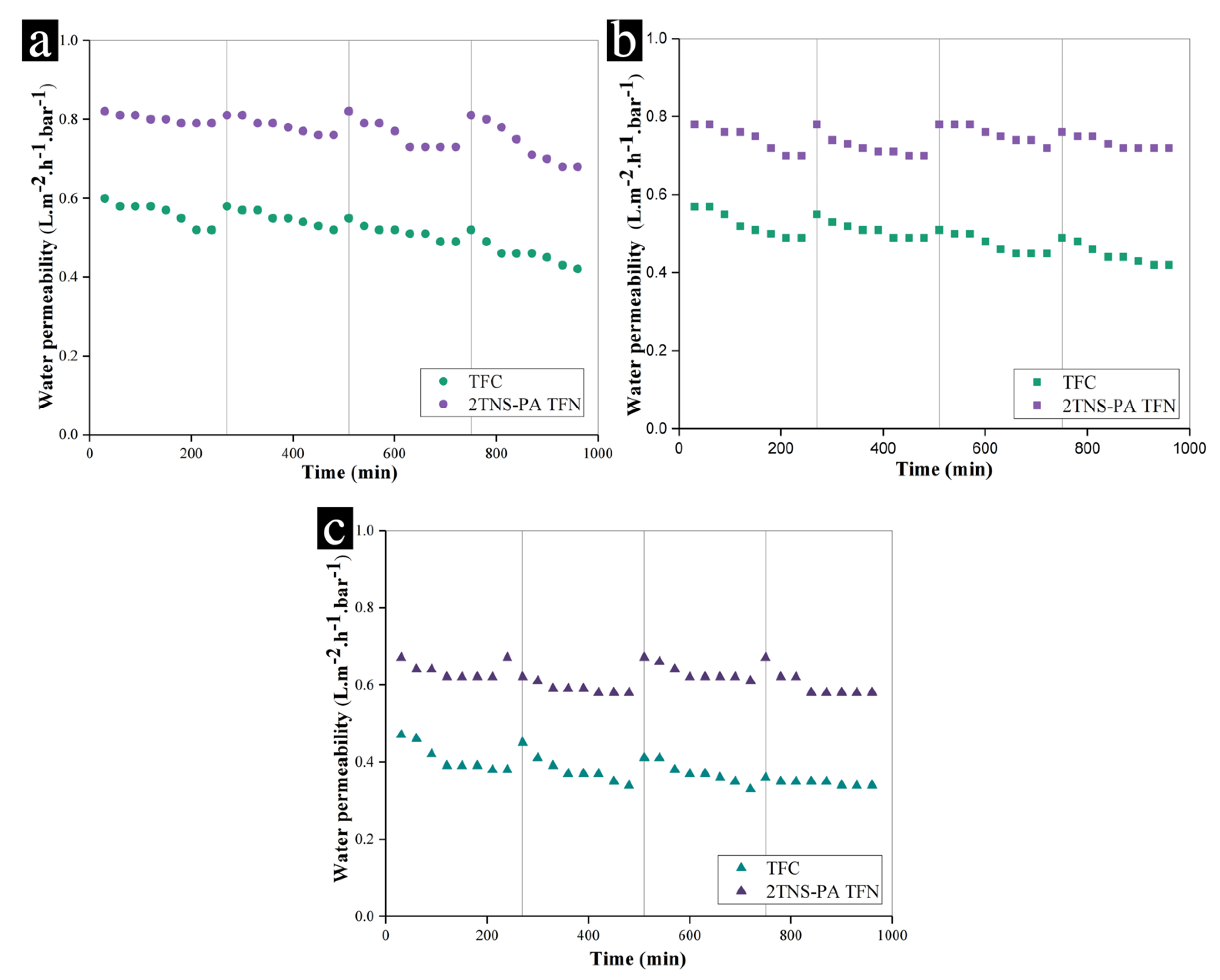 Membranes 10 00237 g004
