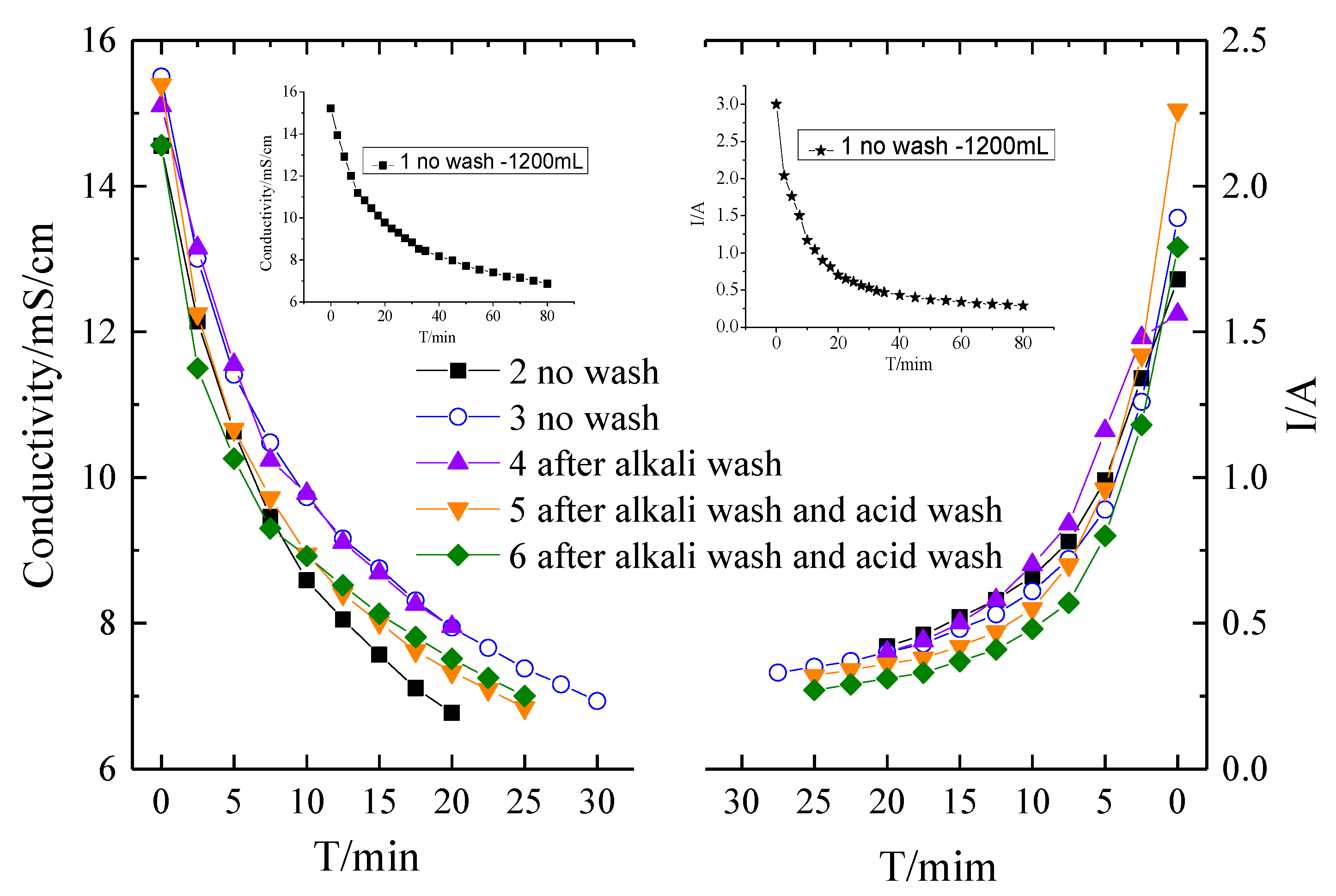 Membranes 10 00245 g005