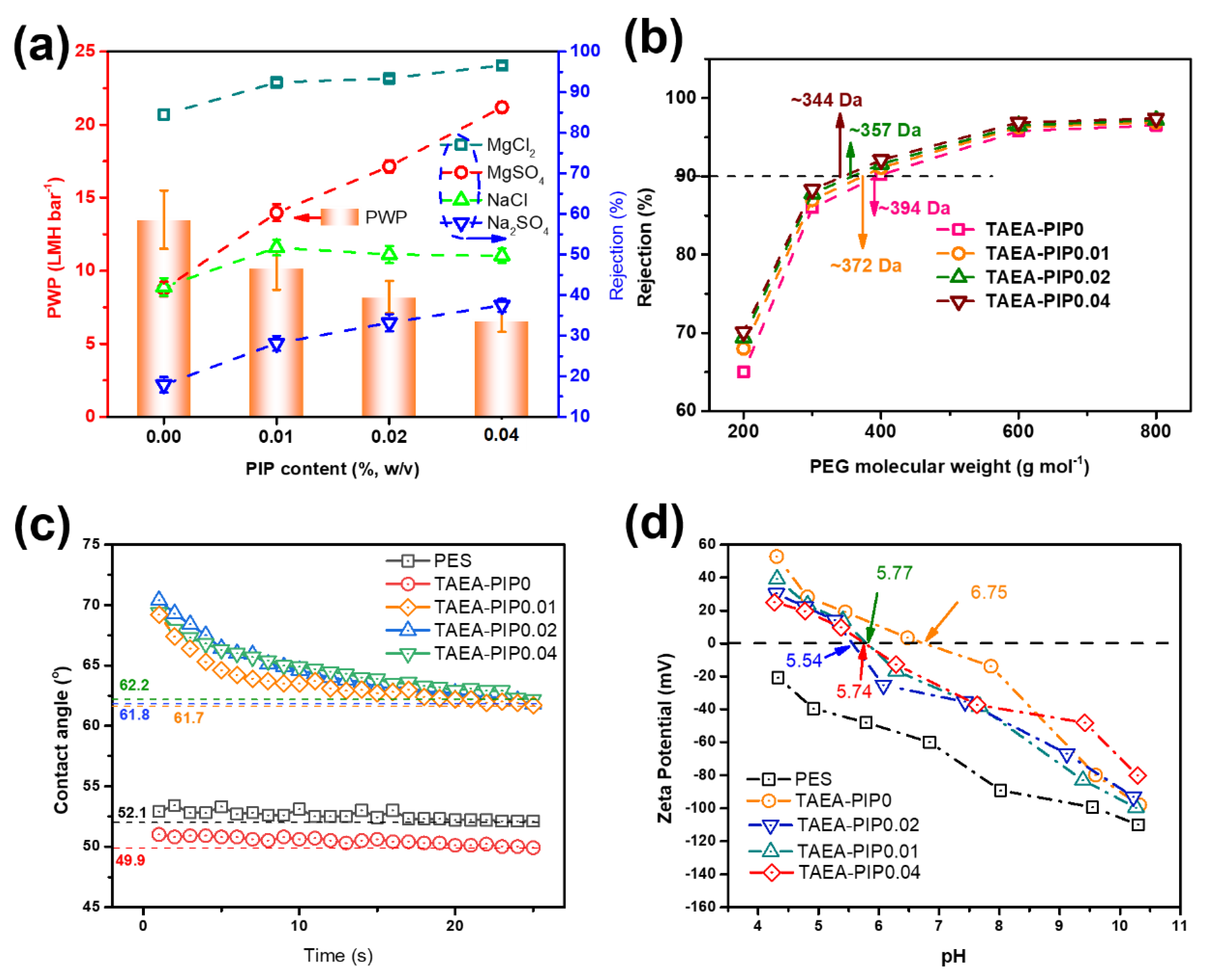 Membranes 10 00251 g004