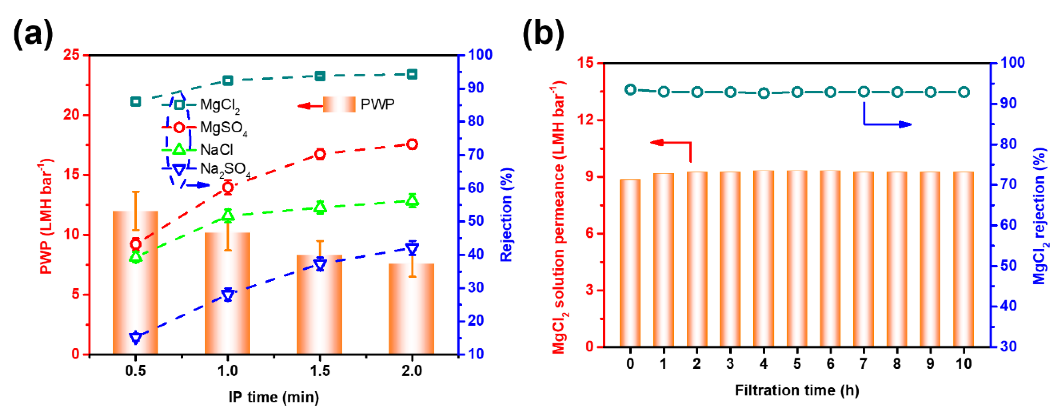Membranes 10 00251 g005