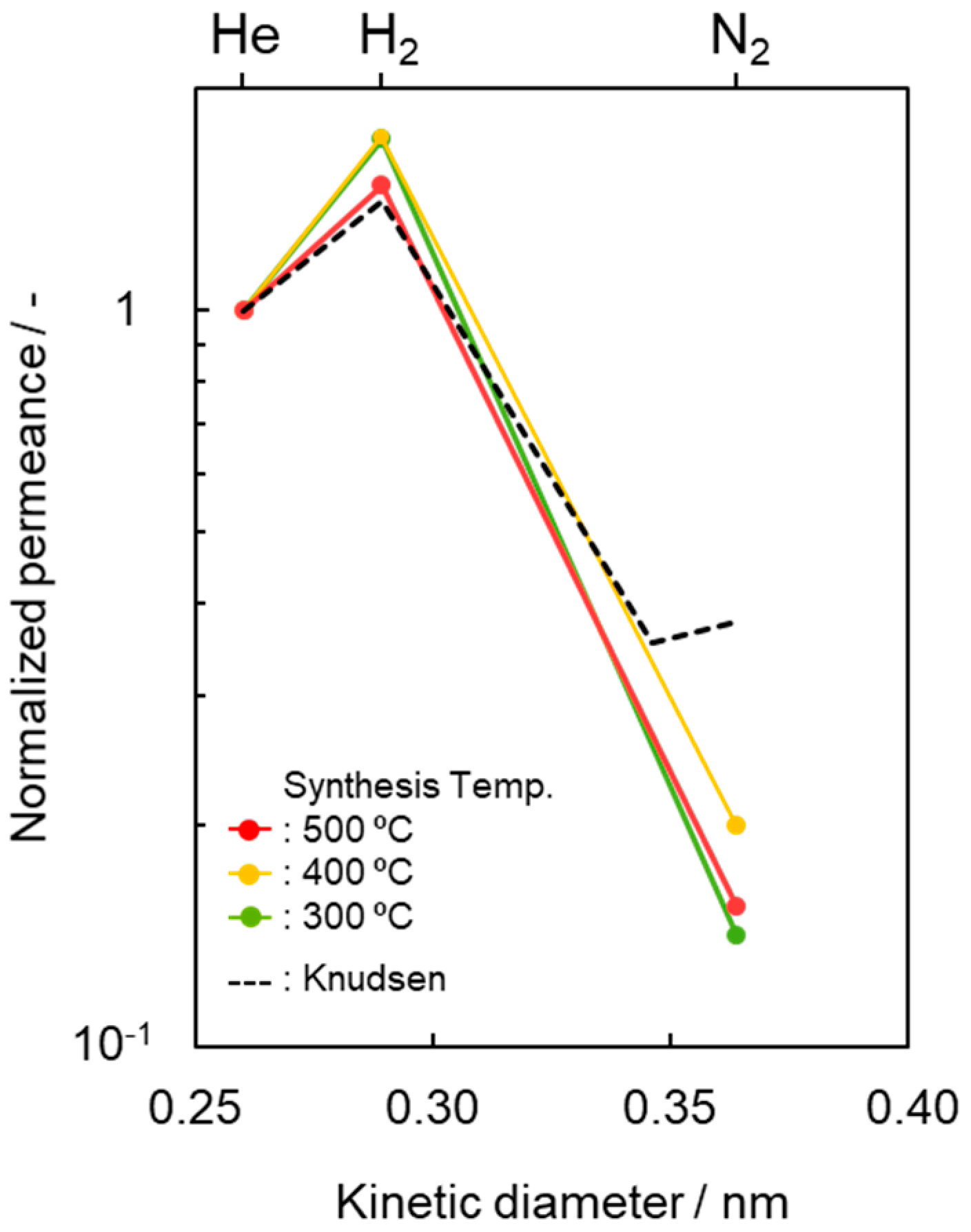 Membranes 10 00258 g005