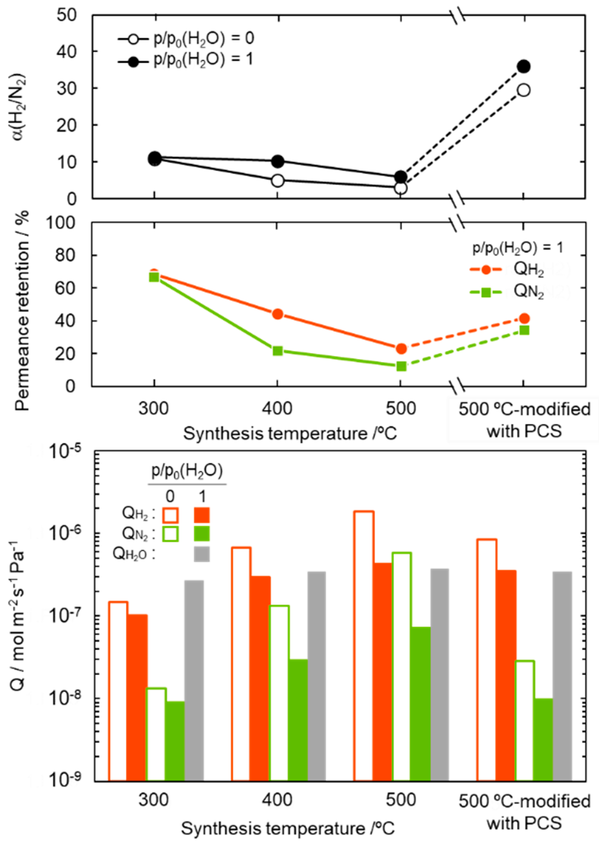 Membranes 10 00258 g007