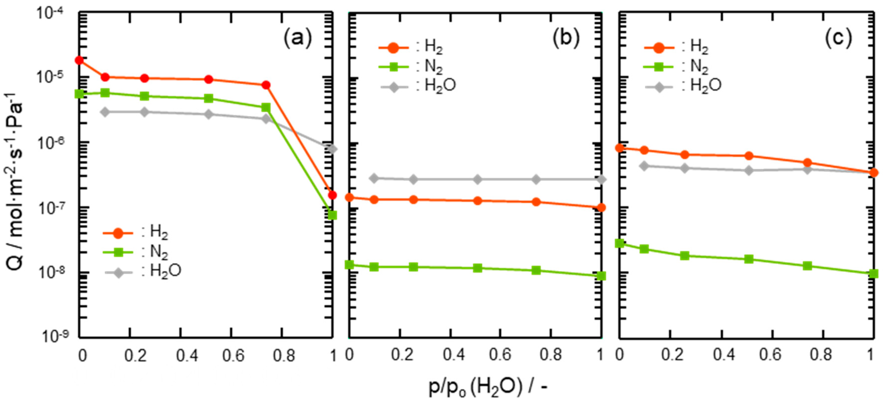 Membranes 10 00258 g008