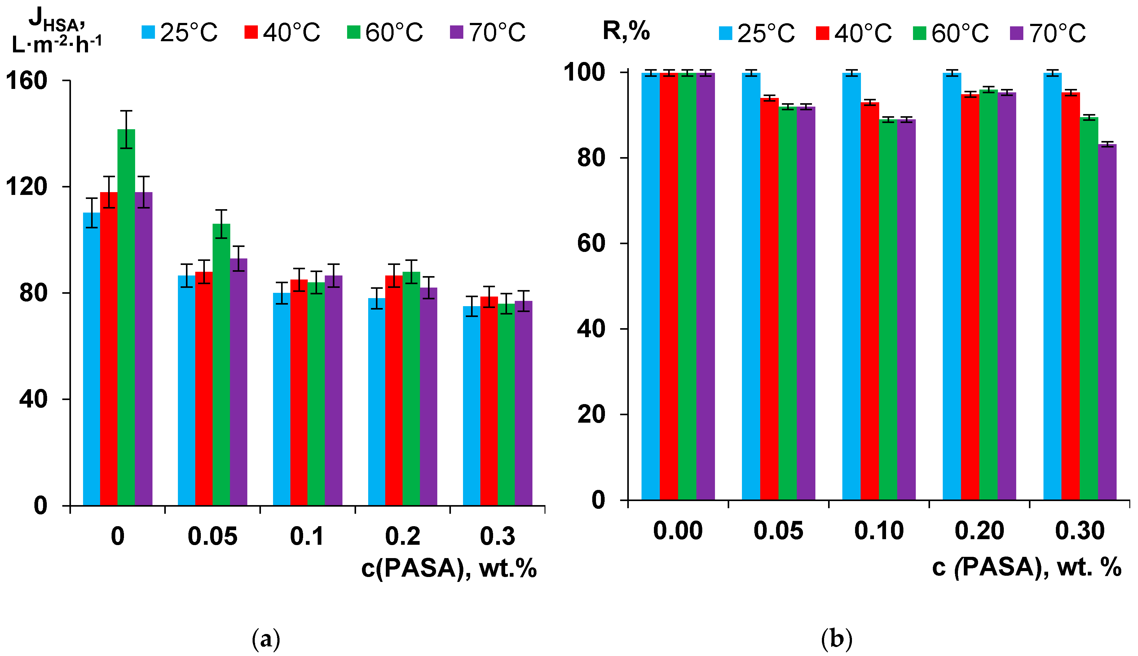 Membranes 10 00264 g011 Membranes 10 00264 g011