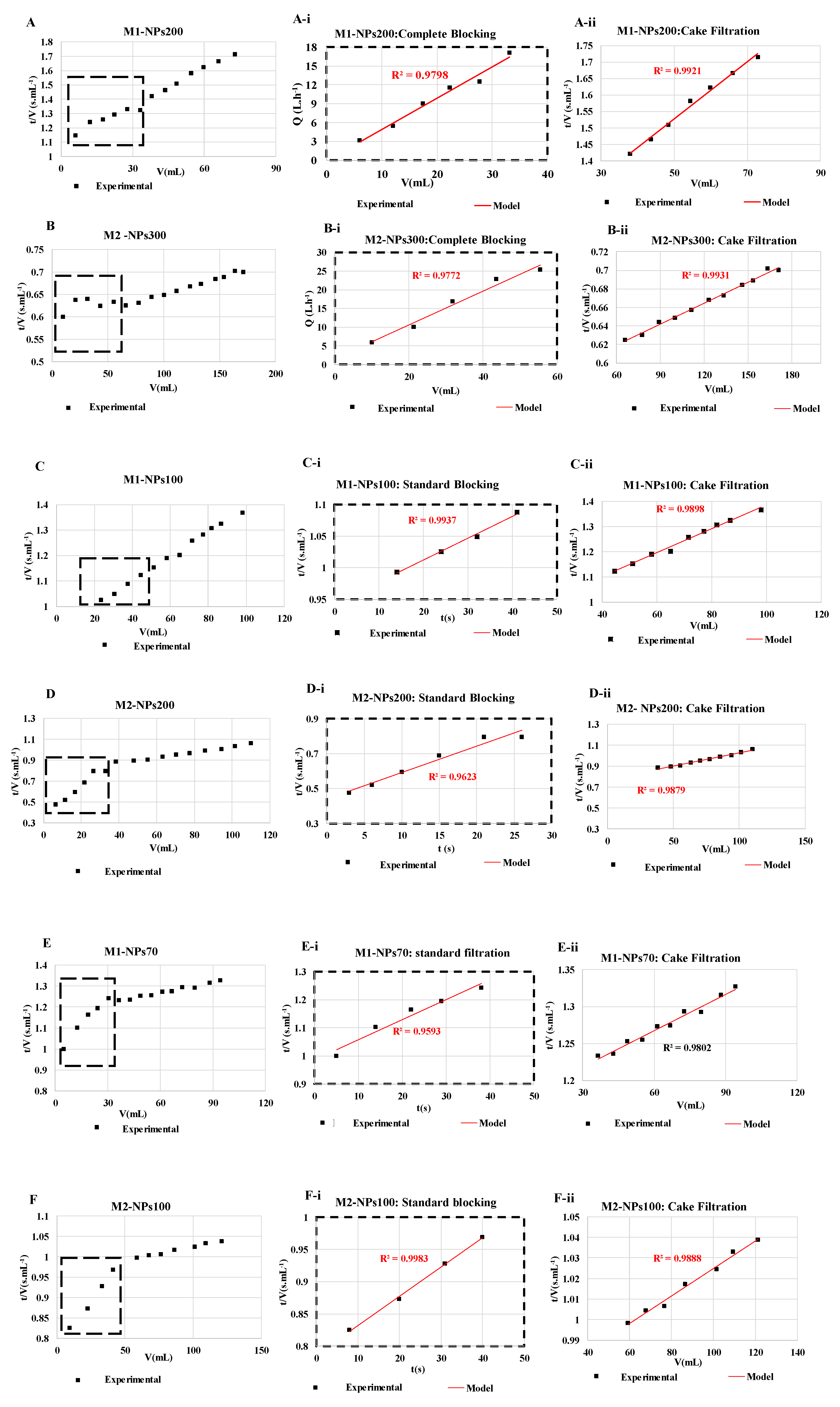 Membranes 10 00271 g009 Membranes 10 00271 g009