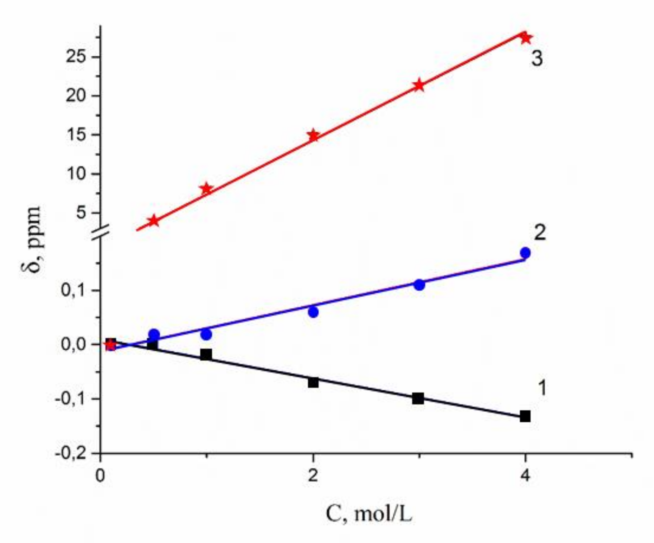 Membranes 10 00272 g009 Membranes 10 00272 g009