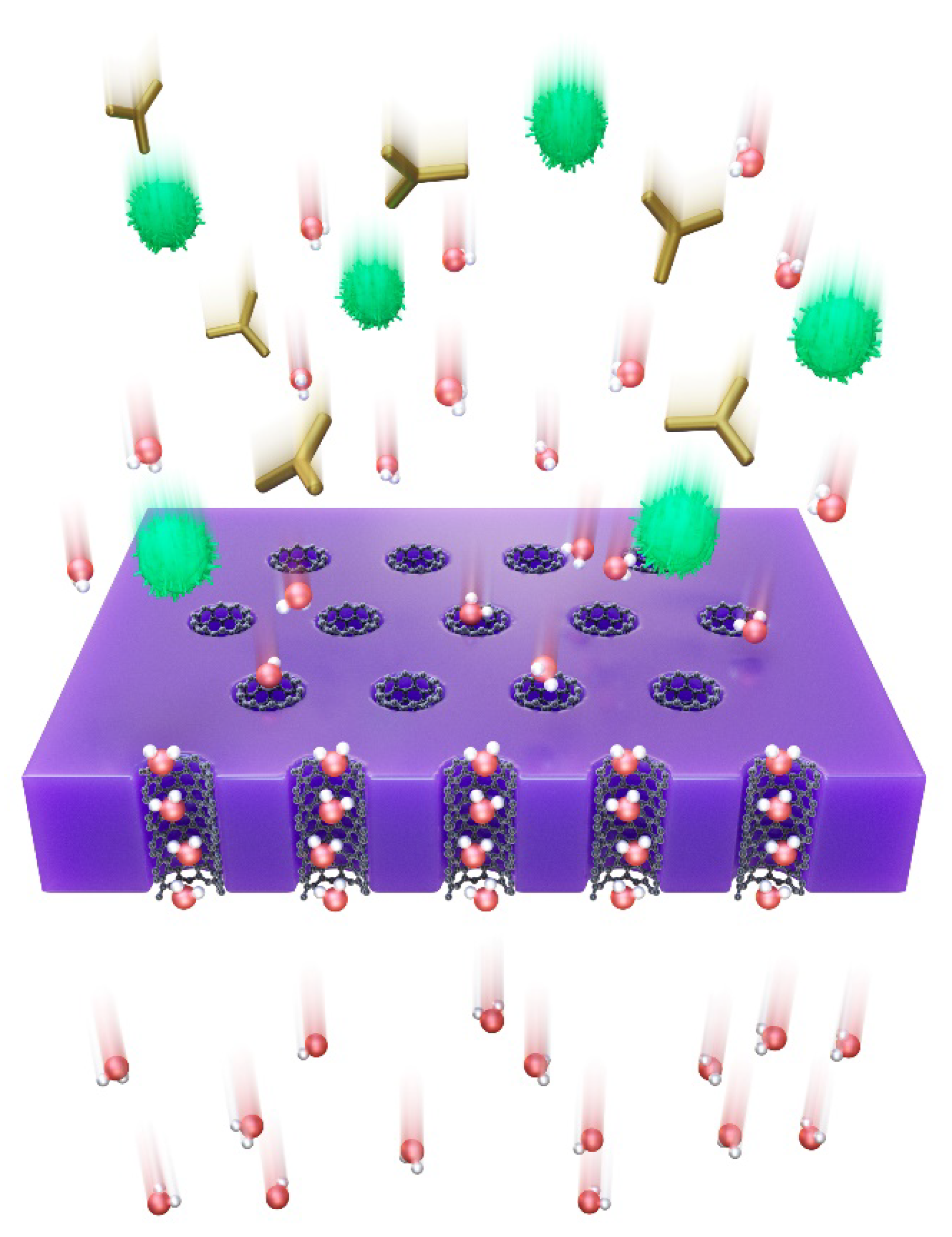 Full article: Carbon nanotubes: a review on green synthesis, growth  mechanism and application as a membrane filter for fluoride remediation