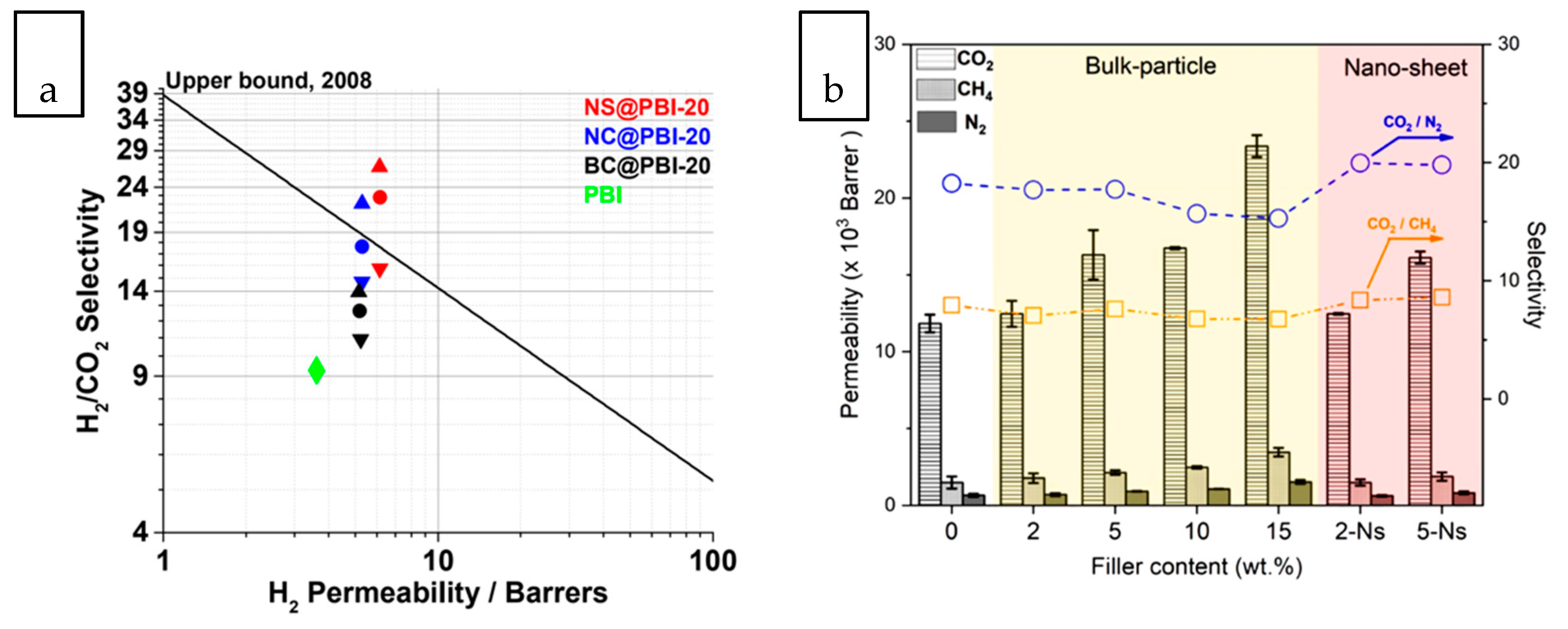 Membranes 10 00297 g003a Membranes 10 00297 g003a