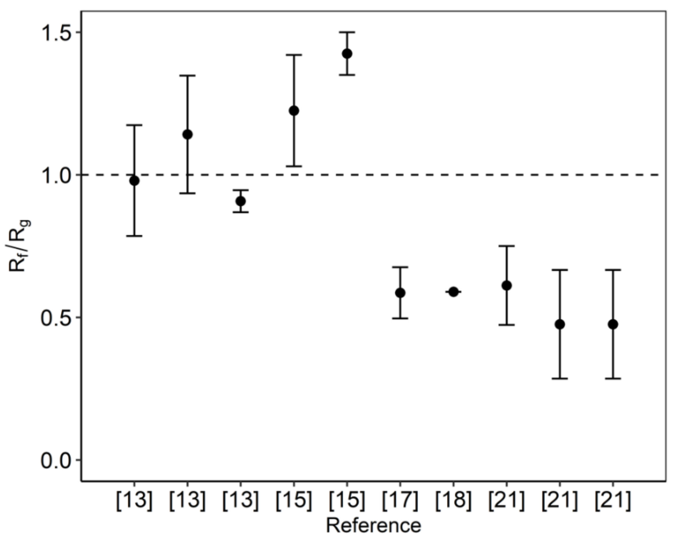 Membranes 10 00298 g001 Membranes 10 00298 g001