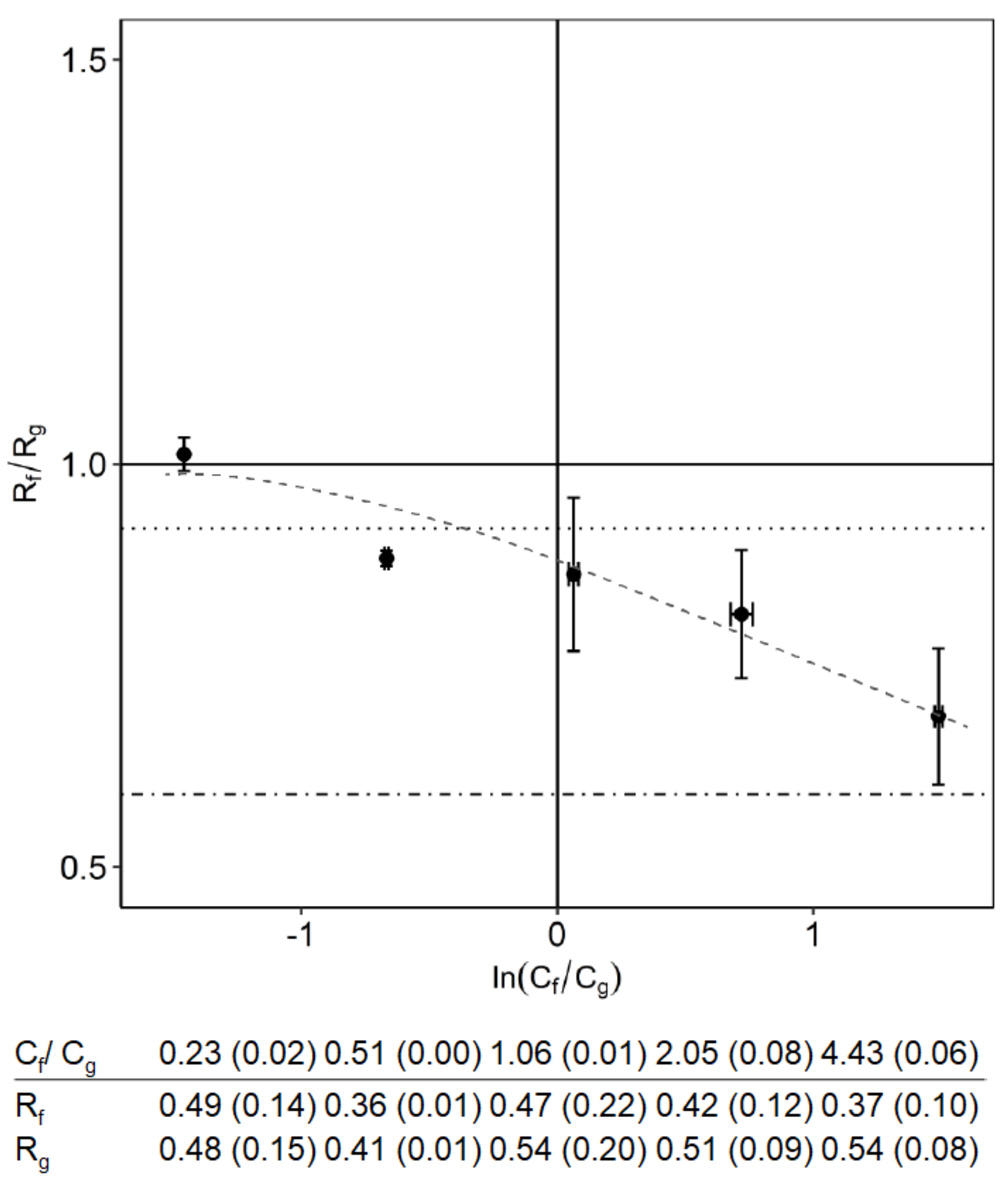 Membranes 10 00298 g003 Membranes 10 00298 g003