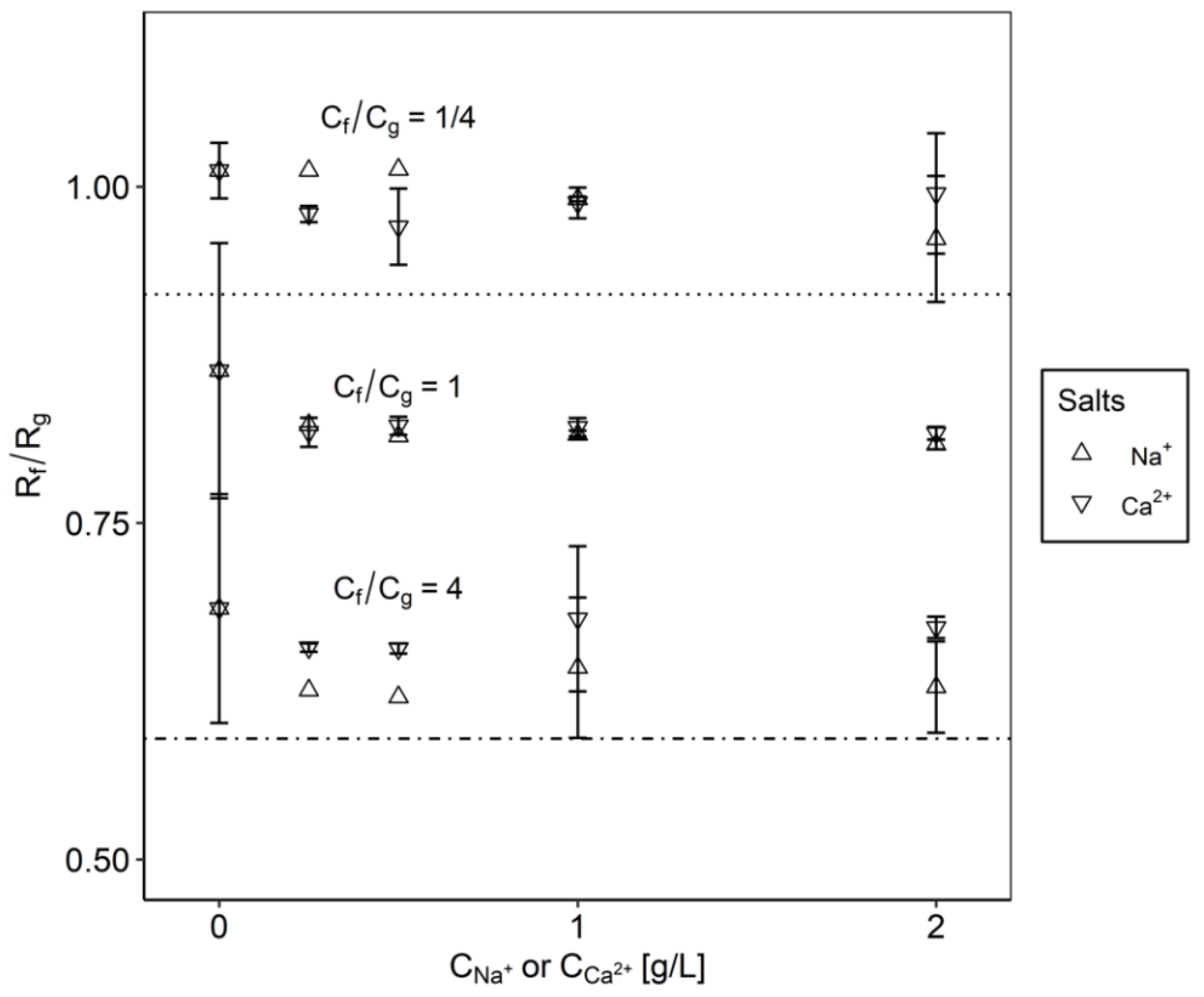 Membranes 10 00298 g006 Membranes 10 00298 g006