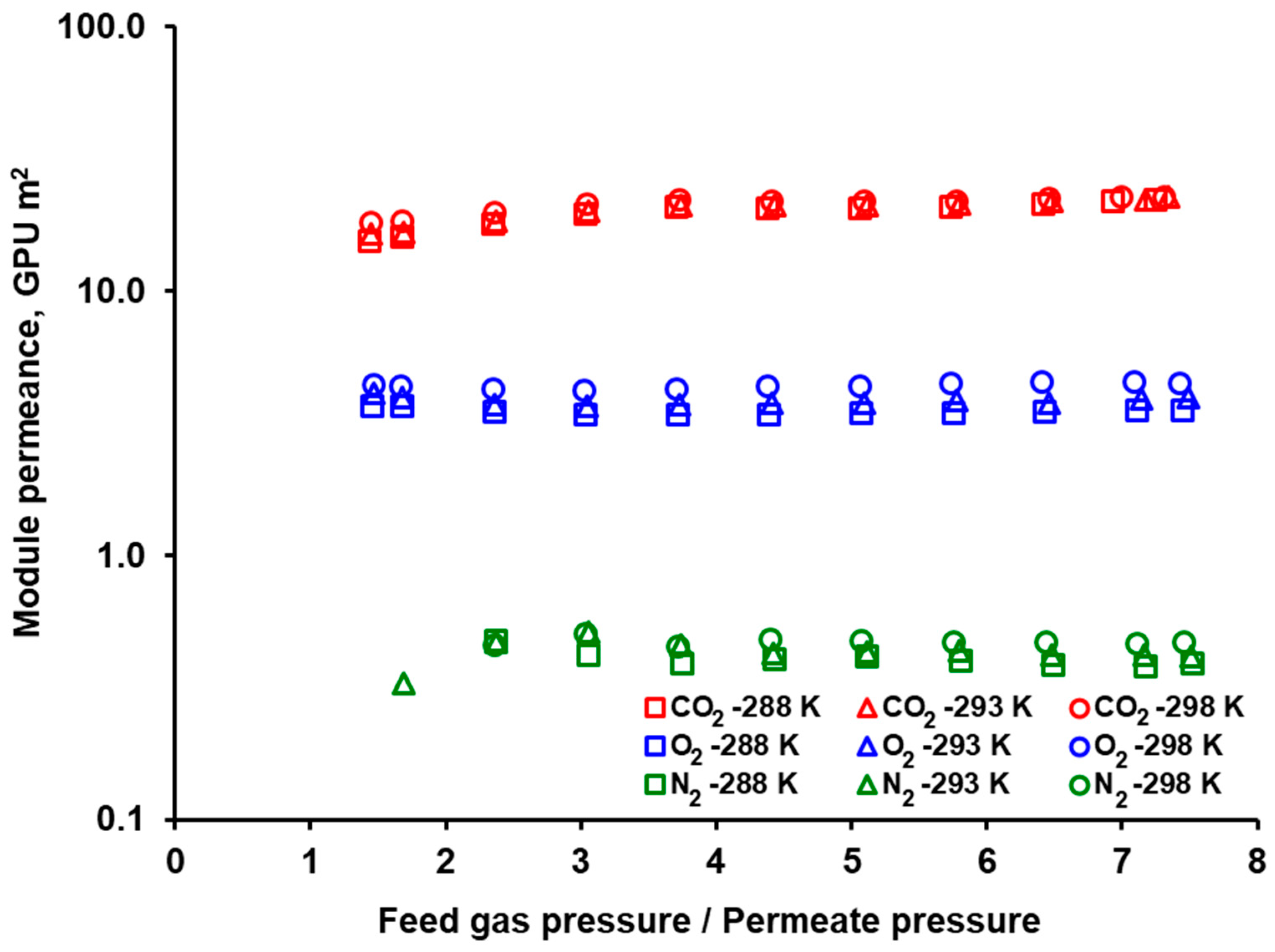 Membranes 10 00309 g003 Membranes 10 00309 g003