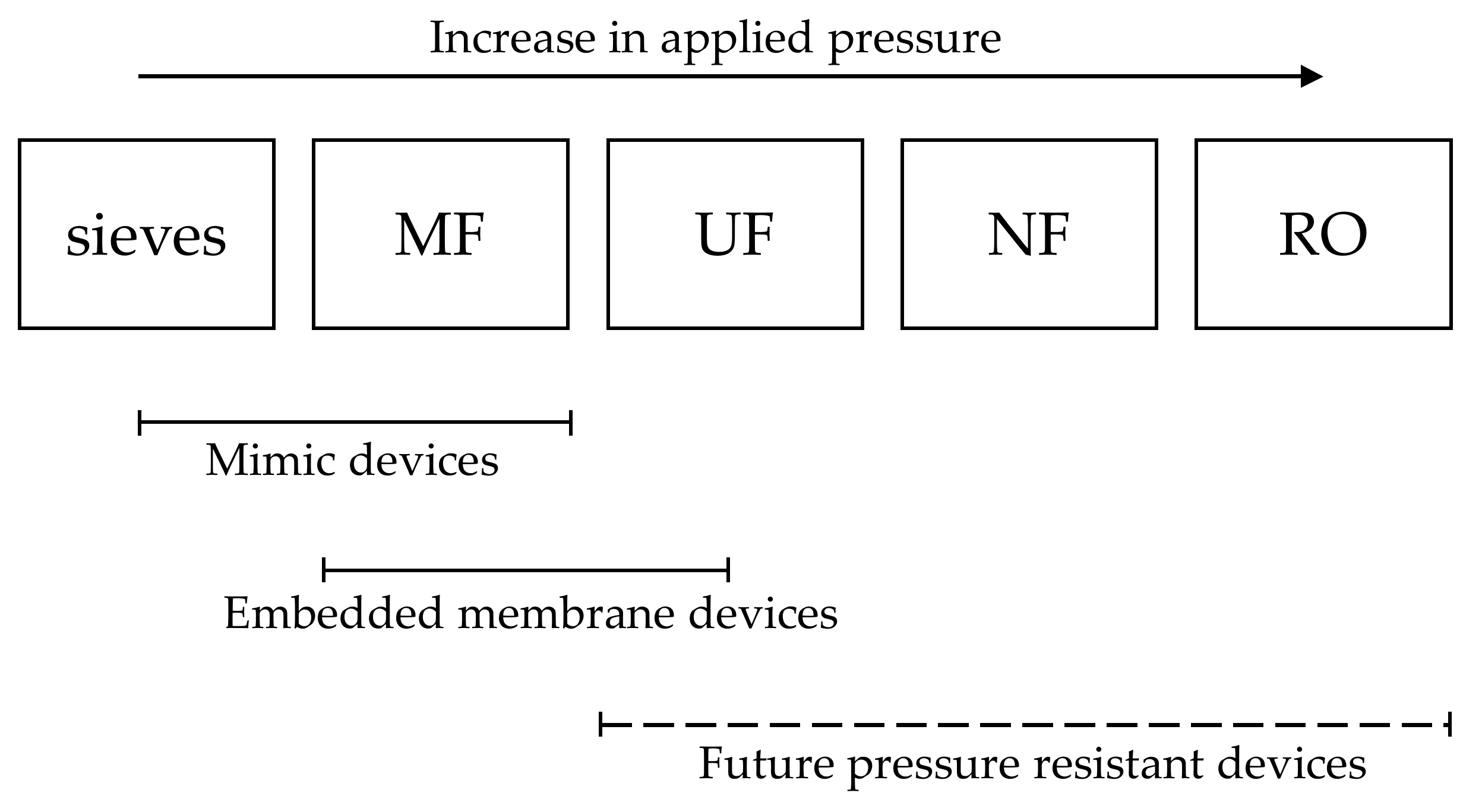 Membranes 10 00316 g003