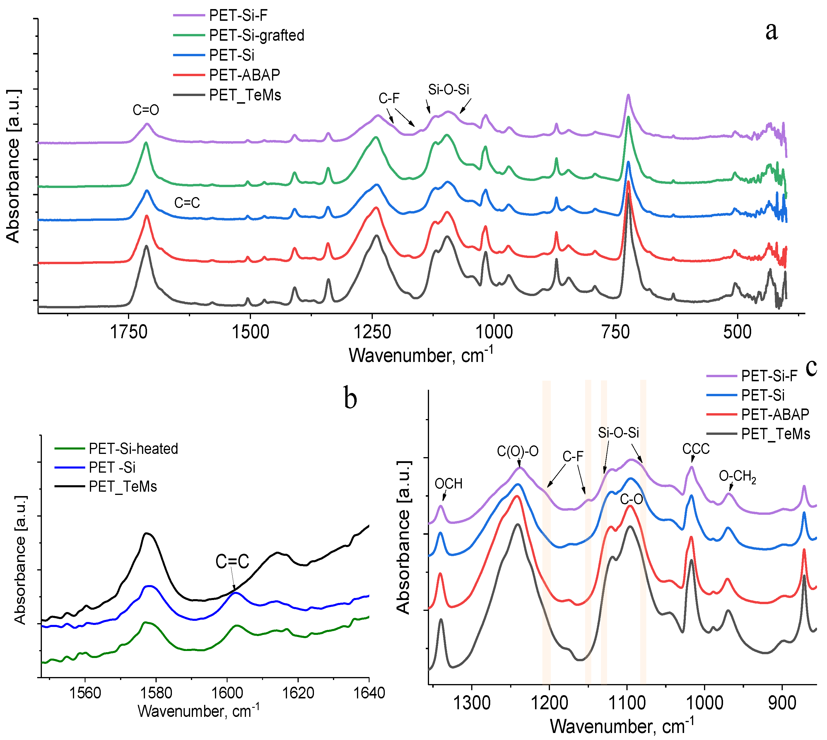 Membranes 10 00322 g007