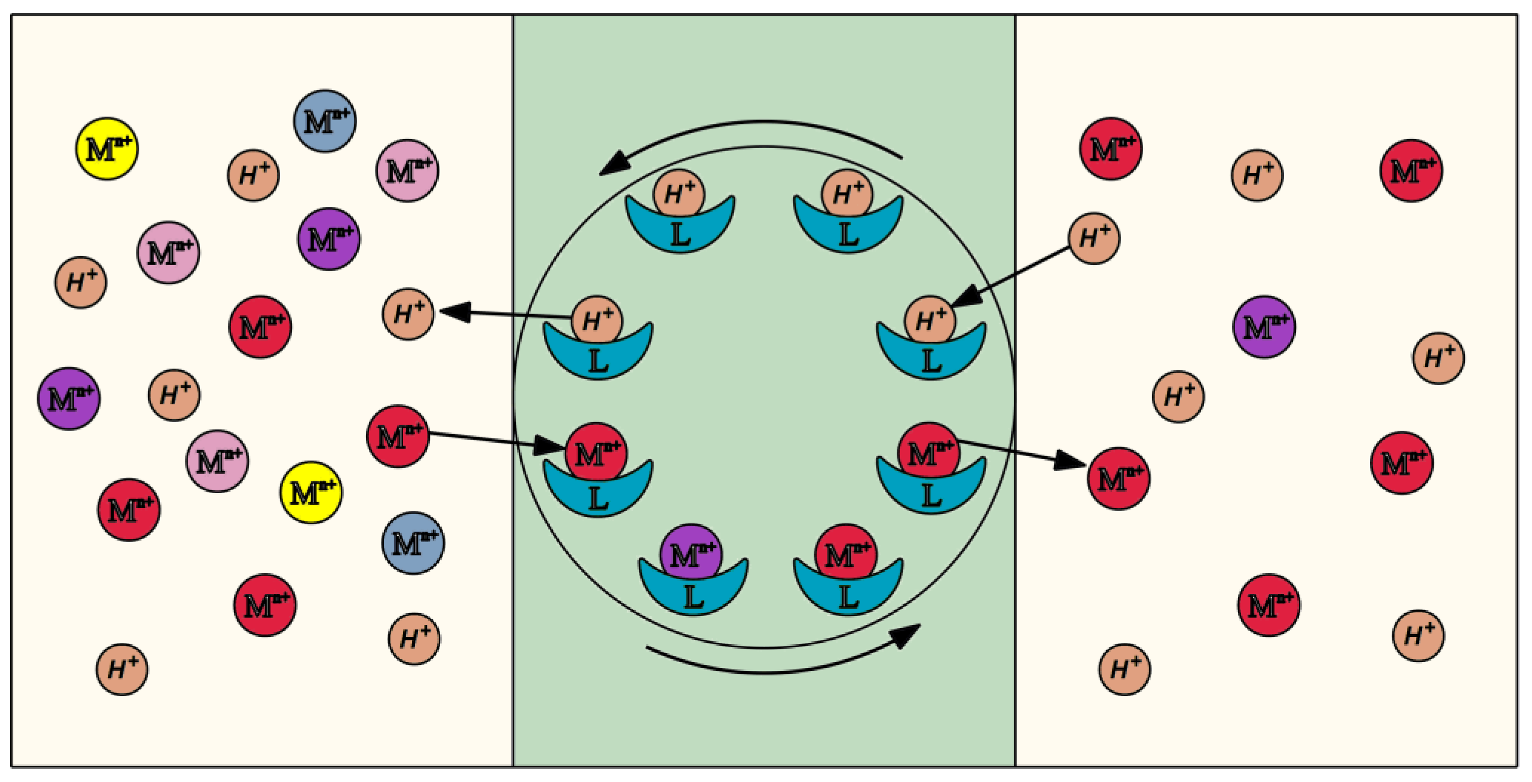 Membranes 10 00331 g008 Membranes 10 00331 g008