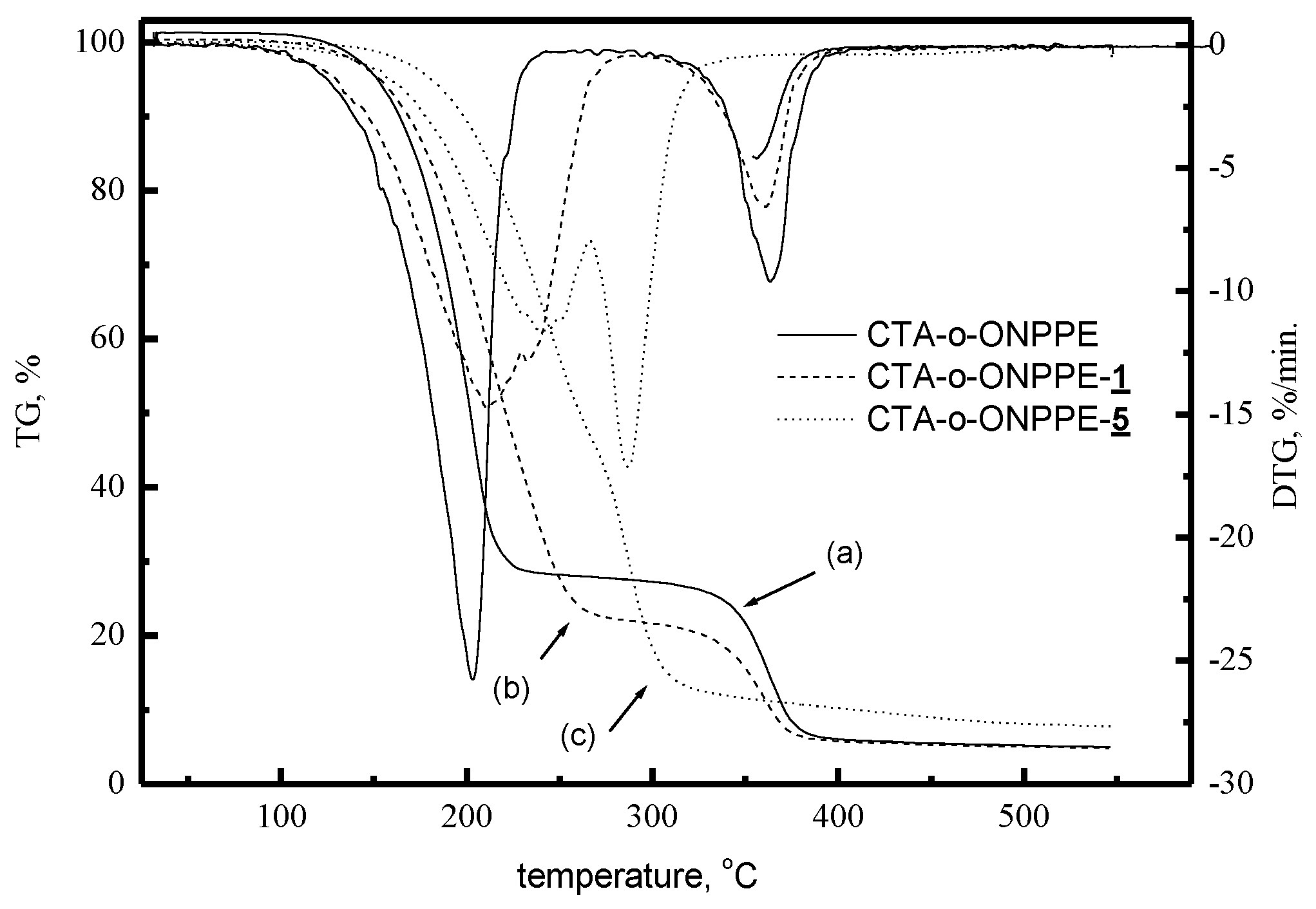 Membranes 10 00331 g011 Membranes 10 00331 g011