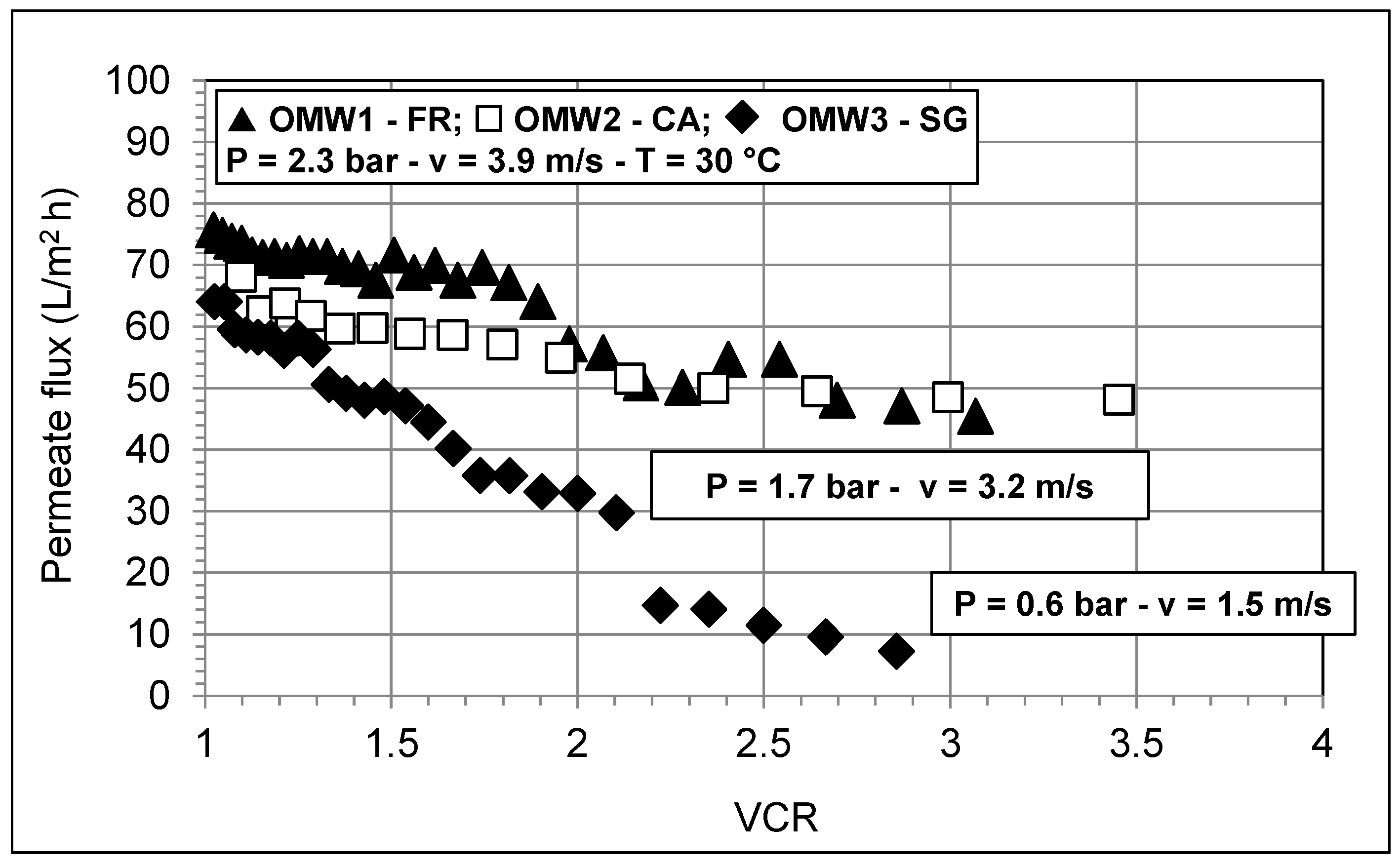 Membranes 10 00334 g003