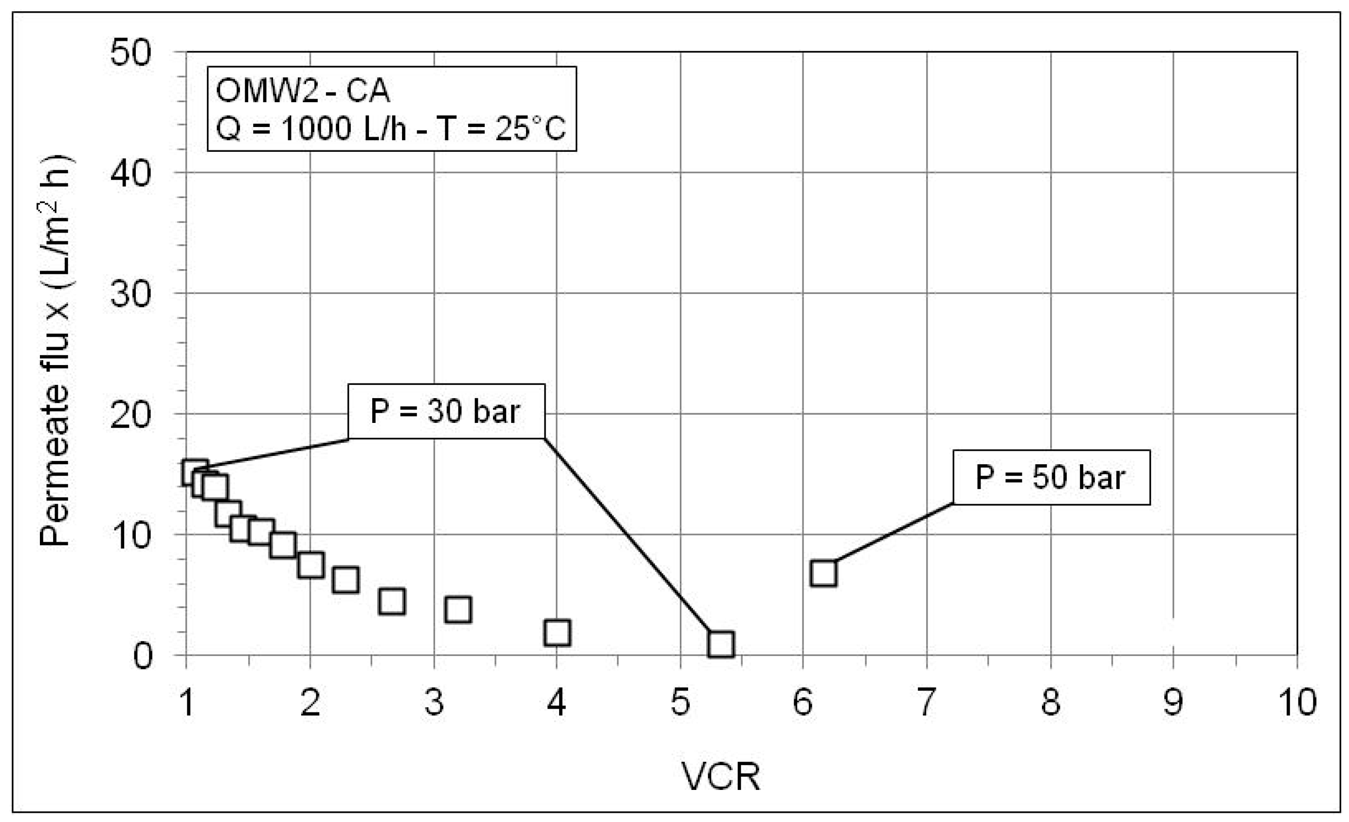Membranes 10 00334 g008