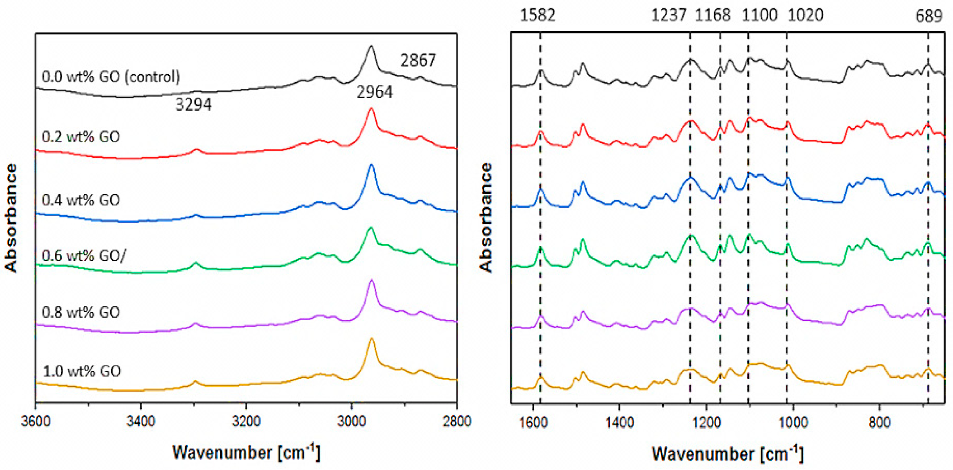 Membranes 10 00335 g003 Membranes 10 00335 g003