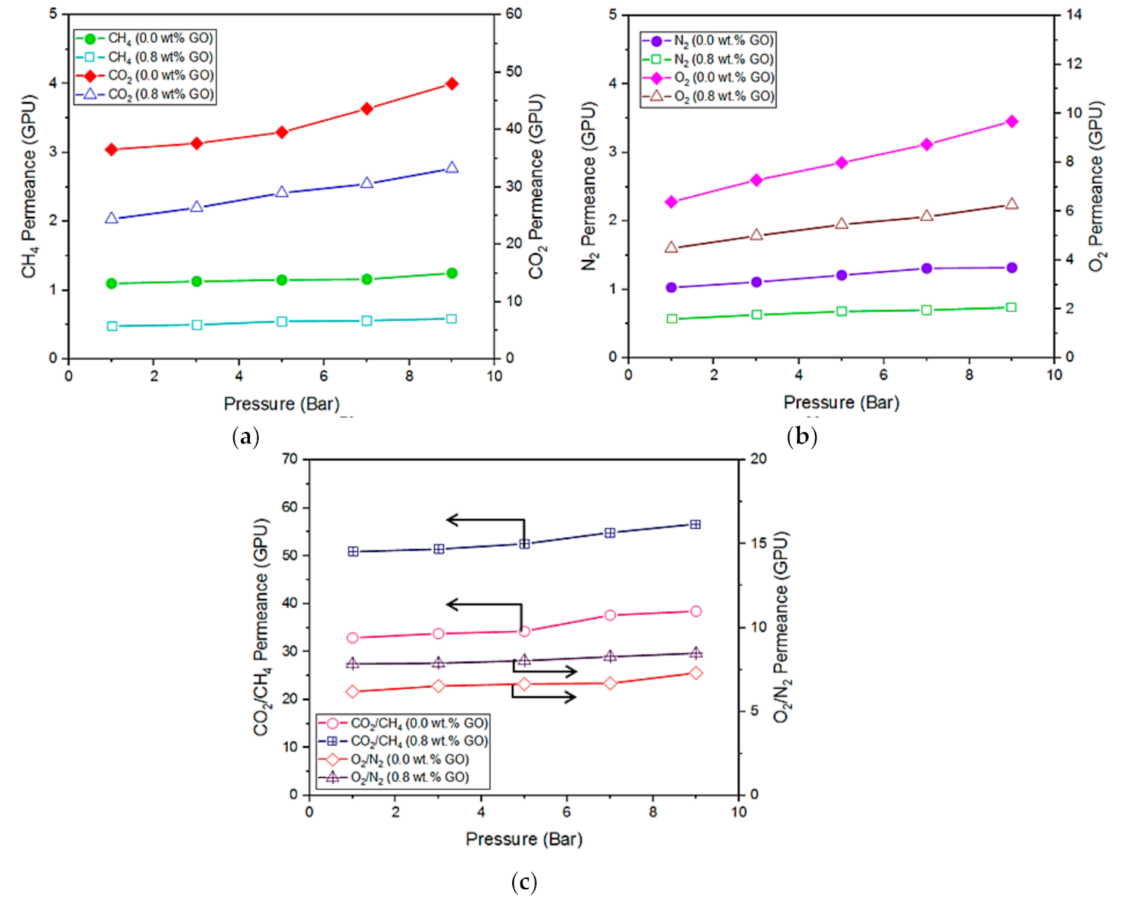 Membranes 10 00335 g009 Membranes 10 00335 g009