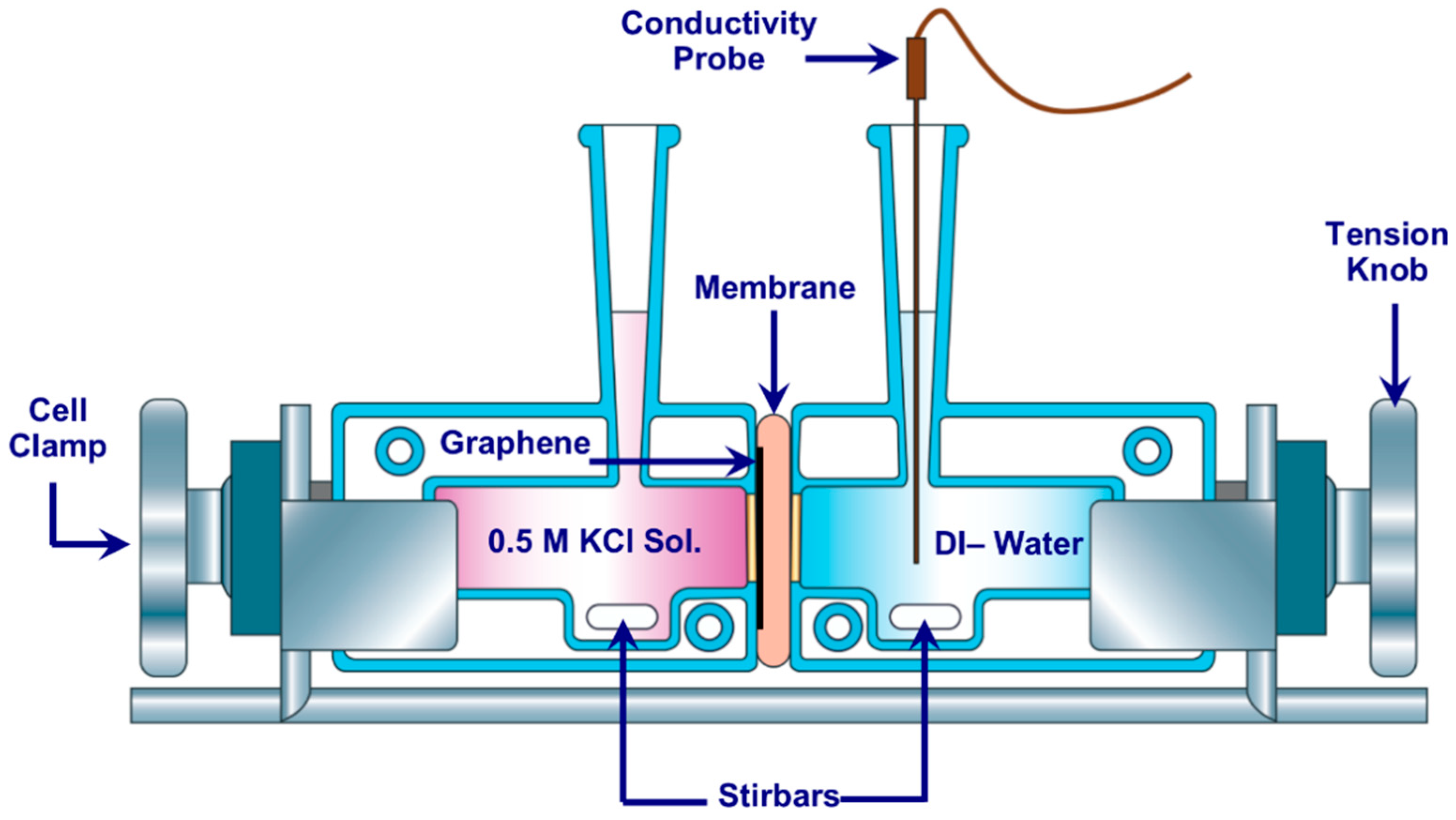 Membranes 10 00358 g002 Membranes 10 00358 g002