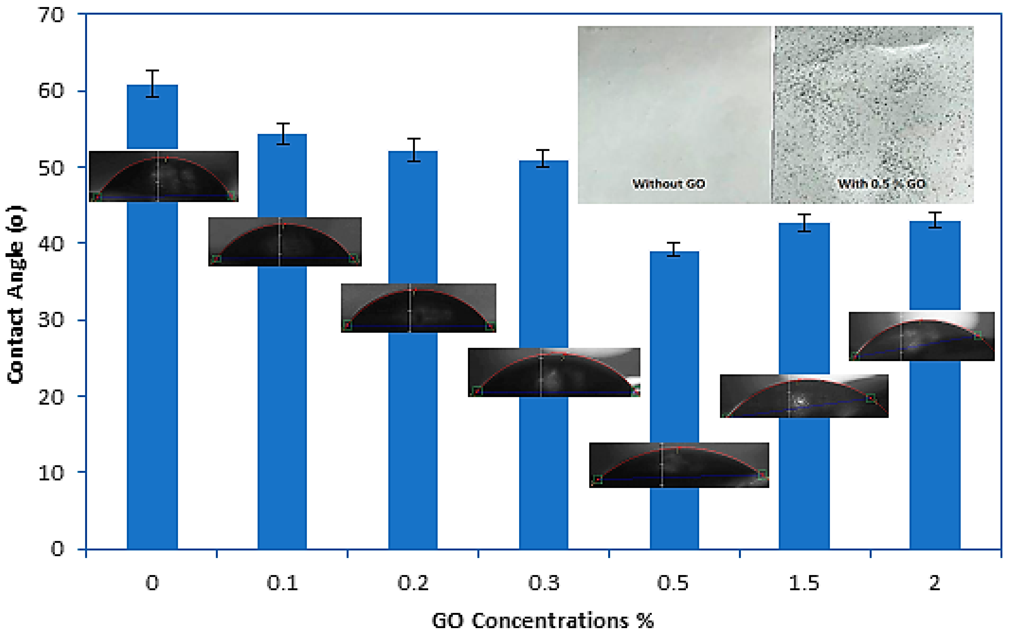 Membranes 10 00366 g005 Membranes 10 00366 g005