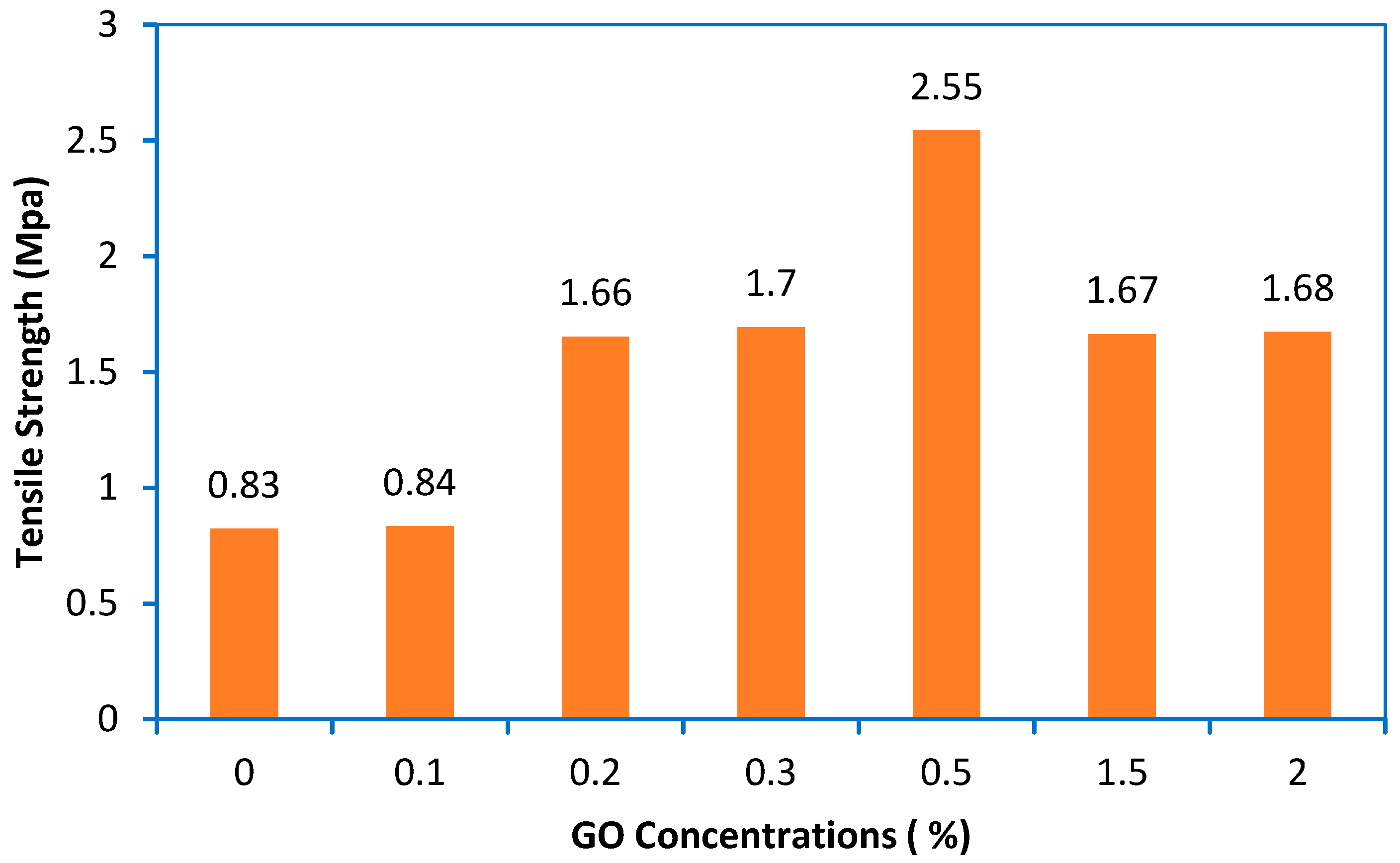 Membranes 10 00366 g006 Membranes 10 00366 g006