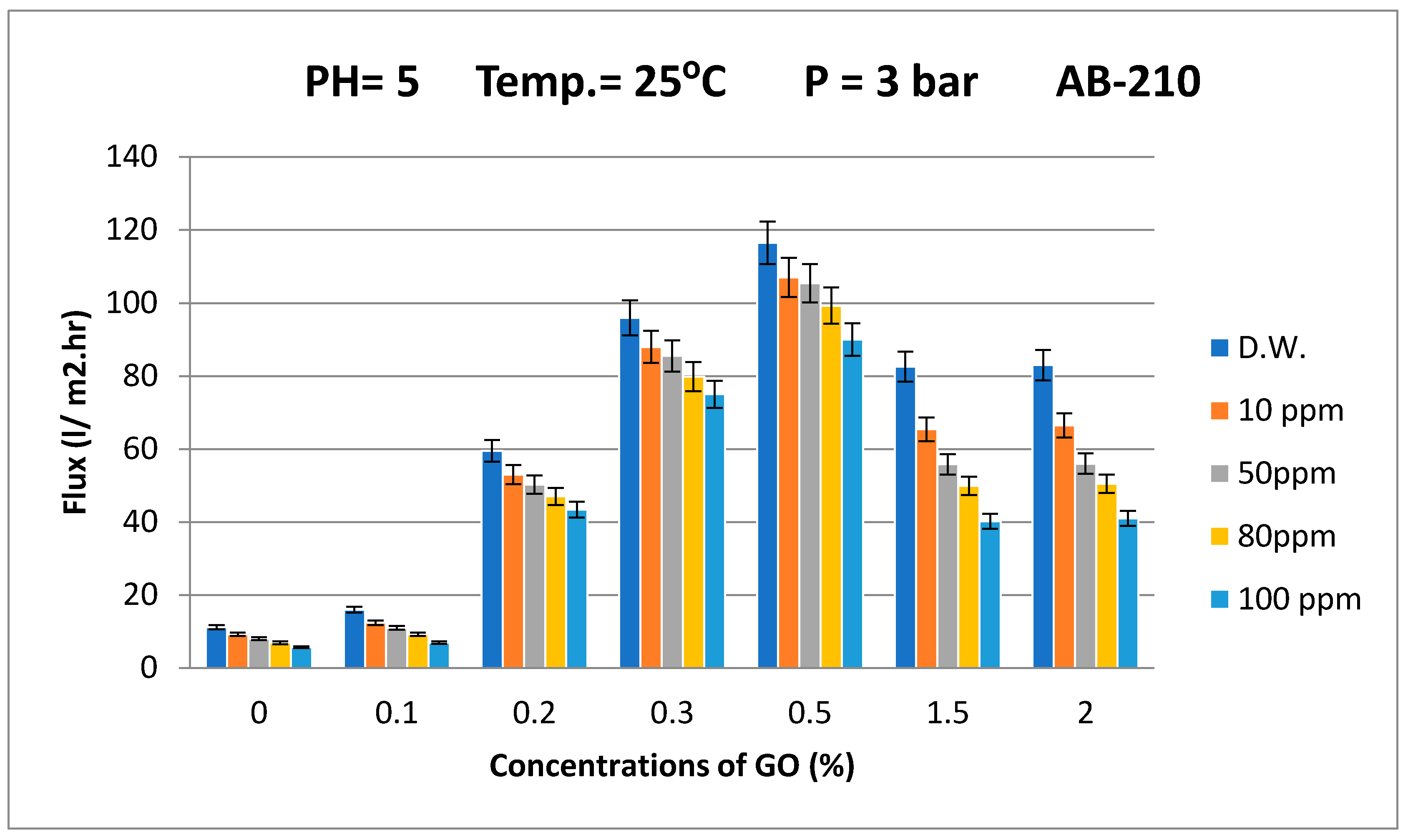 Membranes 10 00366 g007 Membranes 10 00366 g007